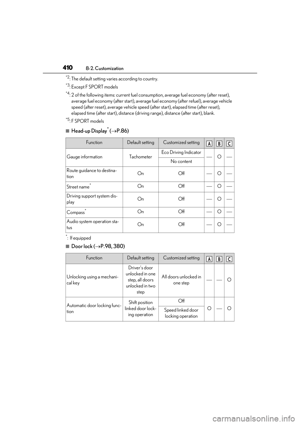 LEXUS UX200 2019 Owners Manual 4108-2. Customization
*2: The default setting varies according to country.
*3:Except F SPORT models
*4: 2 of the following items: current fuel consumption, average fuel economy (after reset),
average LEXUS UX200 2019 Owners Manual 4108-2. Customization
*2: The default setting varies according to country.
*3:Except F SPORT models
*4: 2 of the following items: current fuel consumption, average fuel economy (after reset),
average