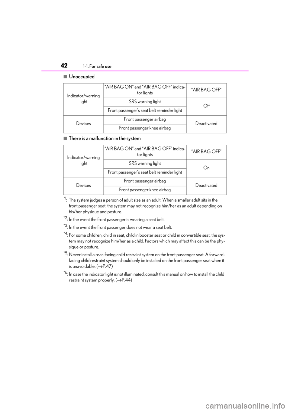 LEXUS UX200 2019 Service Manual 421-1. For safe use
■Unoccupied
■There is a malfunction in the system
*1: The system judges a person of adult size as an adult. When a smaller adult sits in the
front passenger seat, the system m LEXUS UX200 2019 Service Manual 421-1. For safe use
■Unoccupied
■There is a malfunction in the system
*1: The system judges a person of adult size as an adult. When a smaller adult sits in the
front passenger seat, the system m