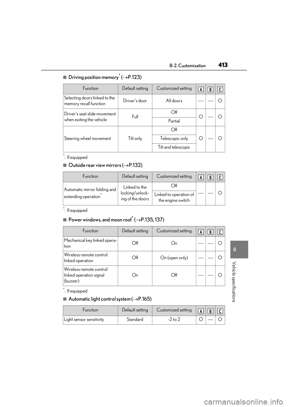 LEXUS UX200 2019  Owners Manual 4138-2. Customization
8
Vehicle specifications
■Driving position memory* ( P.123)
*:If equipped
■Outside rear view mirrors ( P.132)
*:If equipped
■Power windows, and moon roof* ( P.135,