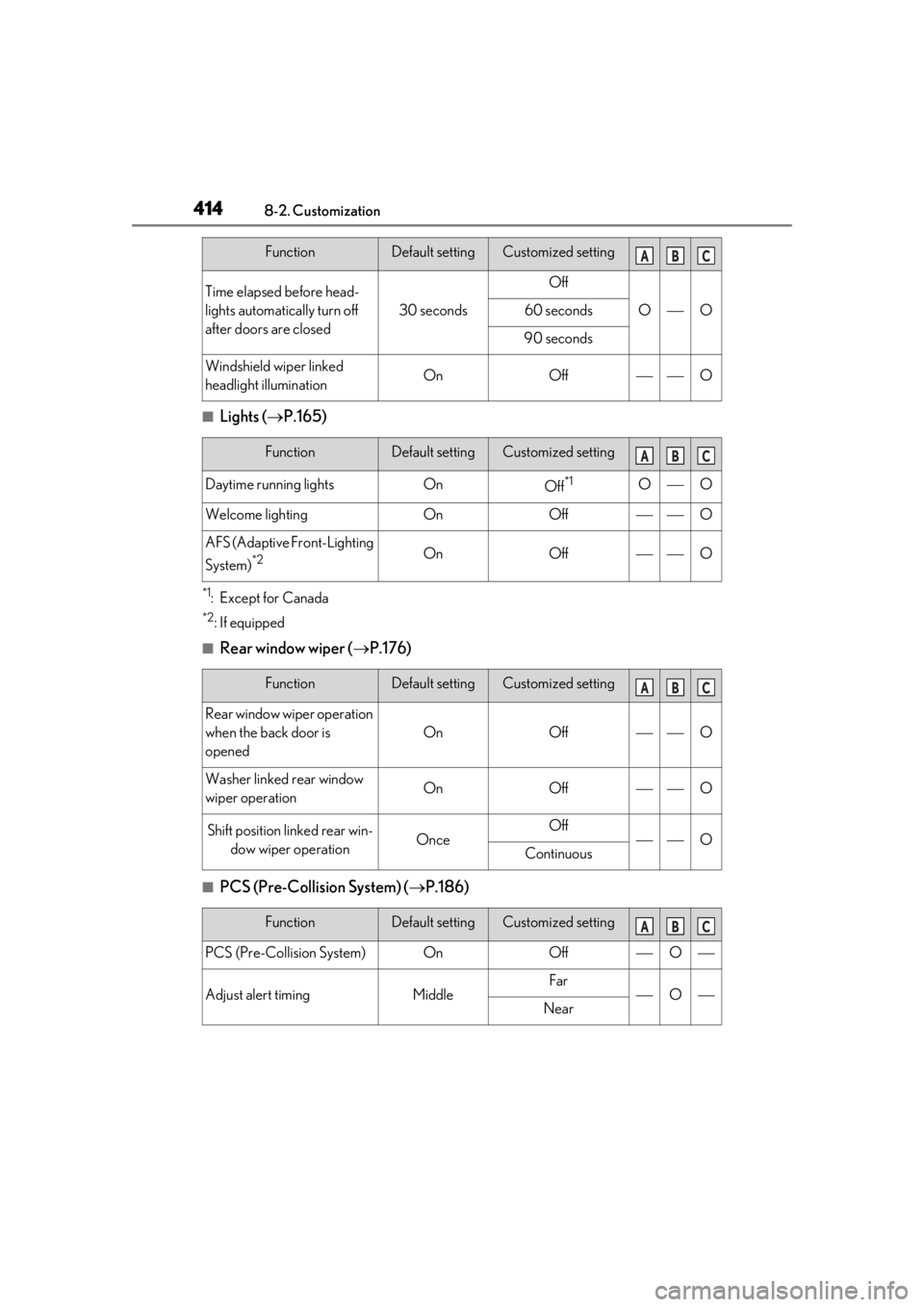 LEXUS UX200 2019  Owners Manual 4148-2. Customization
■Lights (P.165)
*1:Except for Canada
*2: If equipped
■Rear window wiper ( P.176)
■PCS (Pre-Collision System) ( P.186)
Time elapsed before head-
lights automaticall