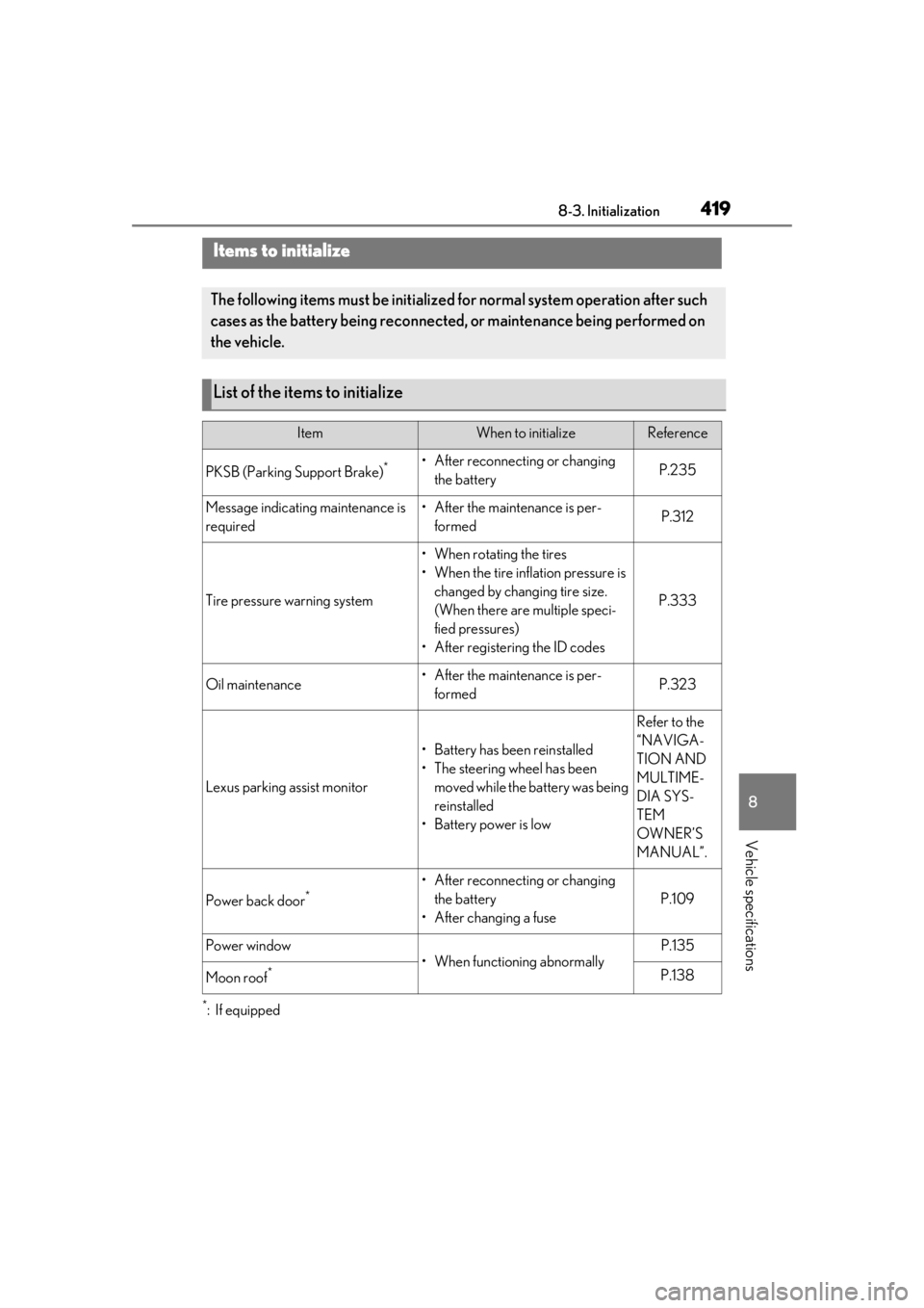 LEXUS UX200 2019 Owners Manual 4198-3. Initialization
8
Vehicle specifications
8-3.Initialization
*:If equipped
Items to initialize
The following items must be initialized for normal system operation after such
cases as the batter LEXUS UX200 2019 Owners Manual 4198-3. Initialization
8
Vehicle specifications
8-3.Initialization
*:If equipped
Items to initialize
The following items must be initialized for normal system operation after such
cases as the batter