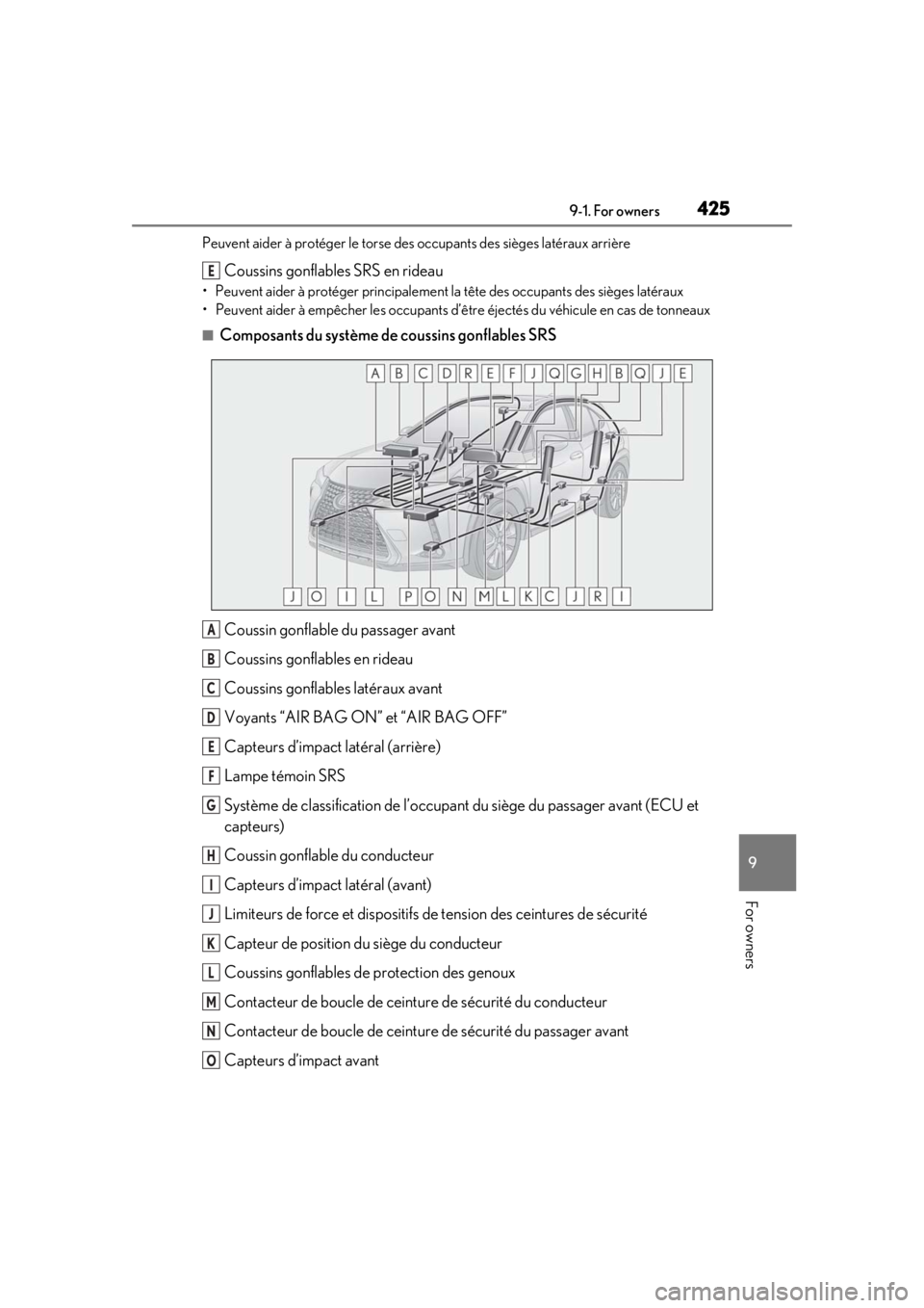 LEXUS UX200 2019  Owners Manual 4259-1. For owners
9
For owners
Peuvent aider à protéger le torse des occupants des sièges latéraux arrière
Coussins gonflables SRS en rideau
• Peuvent aider à protéger principalement la têt
