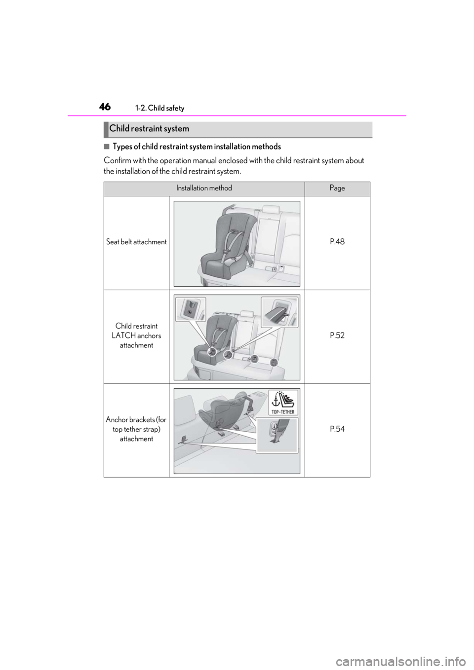 LEXUS UX200 2019 Service Manual 461-2. Child safety
■Types of child restraint system installation methods
Confirm with the operation manual enclosed with the child restraint system about
the installation of the child restraint s LEXUS UX200 2019 Service Manual 461-2. Child safety
■Types of child restraint system installation methods
Confirm with the operation manual enclosed with the child restraint system about
the installation of the child restraint s