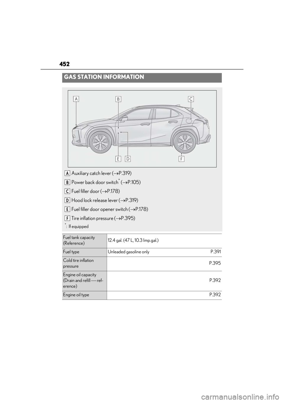 LEXUS UX200 2019  Owners Manual 452
GAS STATION INFORMATION
Auxiliary catch lever (P.319)
Power back door switch
* (  P.105)
Fuel filler door ( P.178)
Hood lock release lever ( P.319)
Fuel filler door opener switch ( 