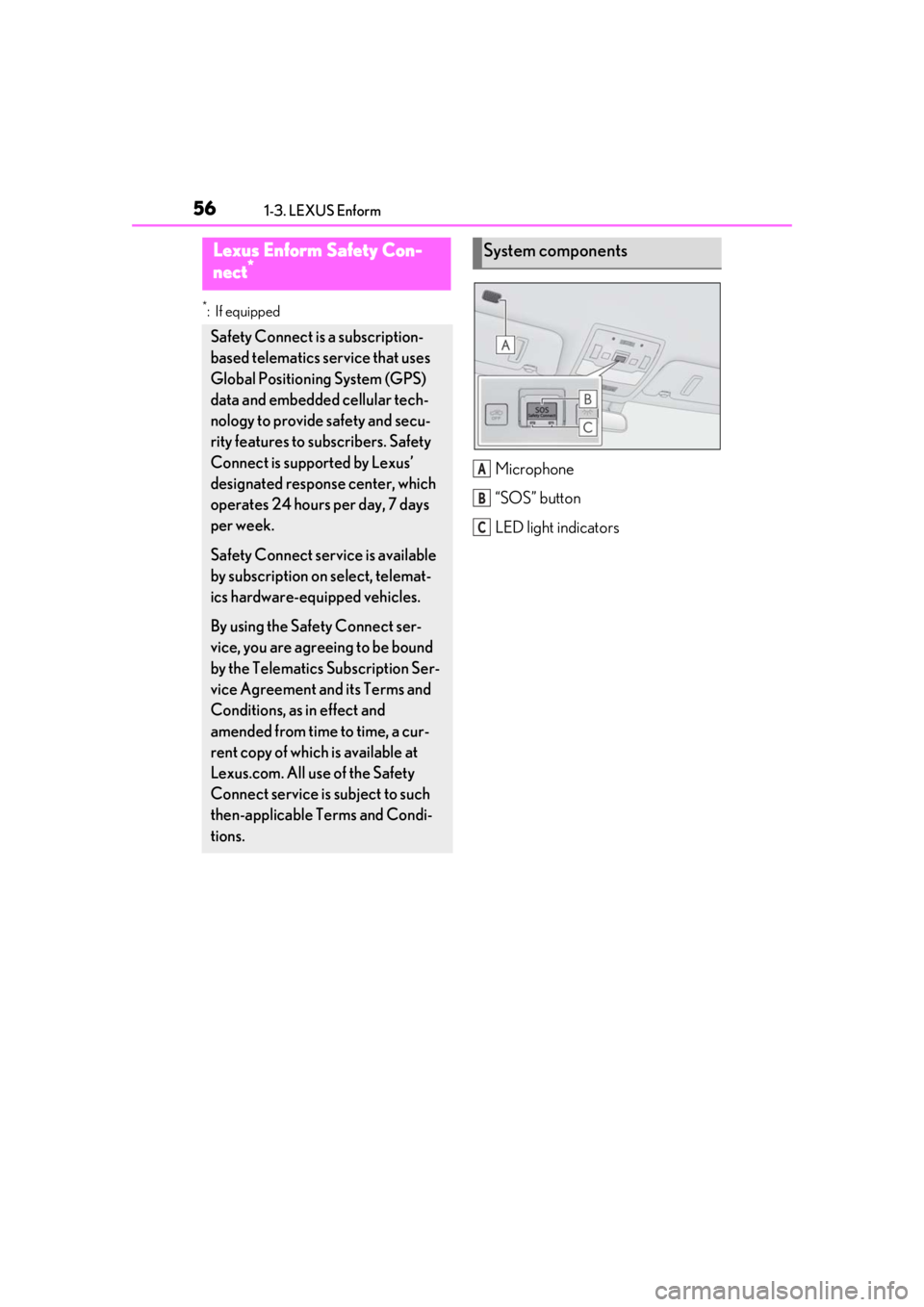 LEXUS UX200 2019 Workshop Manual 561-3. LEXUS Enform
1-3.LEXUS Enform
*:If equipped
Microphone
“SOS” button
LED light indicators
Lexus Enform Safety Con-
nect*
Safety Connect is a subscription-
based telematics service that uses LEXUS UX200 2019 Workshop Manual 561-3. LEXUS Enform
1-3.LEXUS Enform
*:If equipped
Microphone
“SOS” button
LED light indicators
Lexus Enform Safety Con-
nect*
Safety Connect is a subscription-
based telematics service that uses