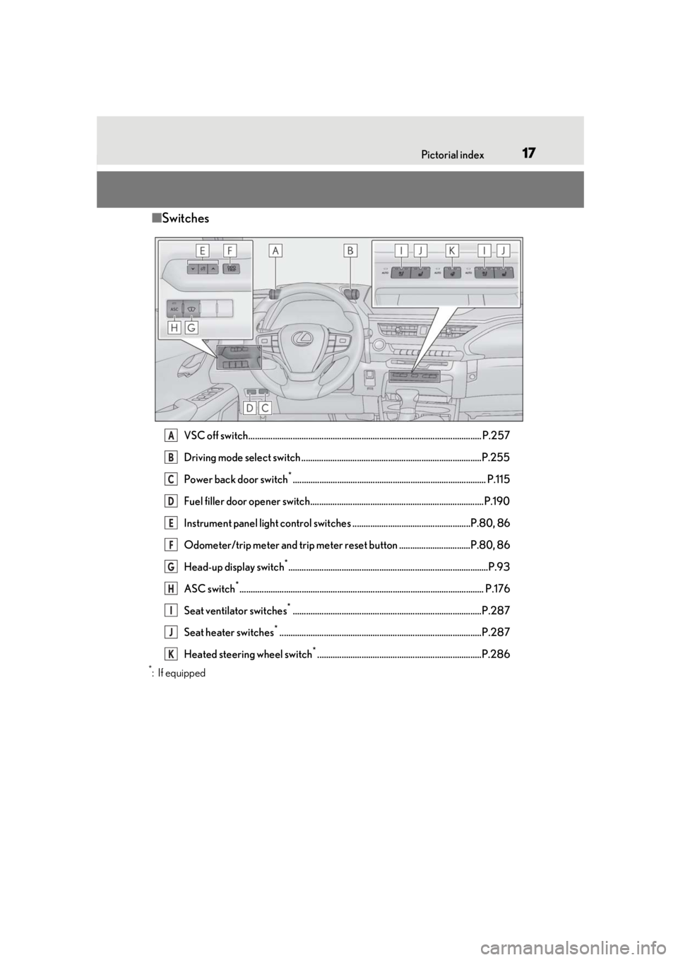 LEXUS UX250H 2019 User Guide 17Pictorial index
■Switches
VSC off switch......................................................................................................... P.257
Driving mode select switch .................