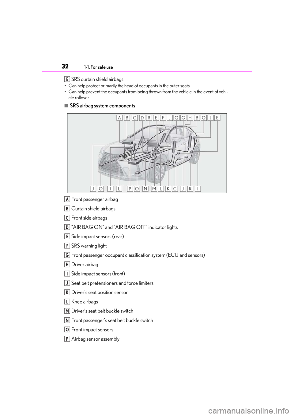 LEXUS UX250H 2019 Owners Guide 321-1. For safe use
SRS curtain shield airbags
• Can help protect primarily the head of occupants in the outer seats
• Can help prevent the occupants from being thrown from the vehicle in the even