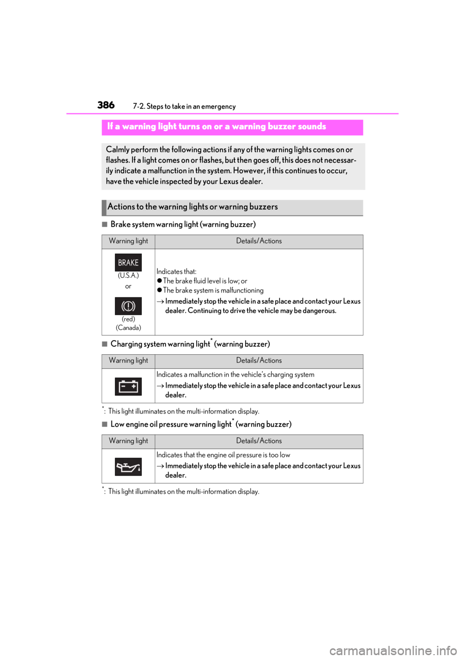 LEXUS UX250H 2019  Owners Manual 3867-2. Steps to take in an emergency
■Brake system warning light (warning buzzer)
■Charging system warning light* (warning buzzer)
*: This light illuminates on the multi-information display.
■L