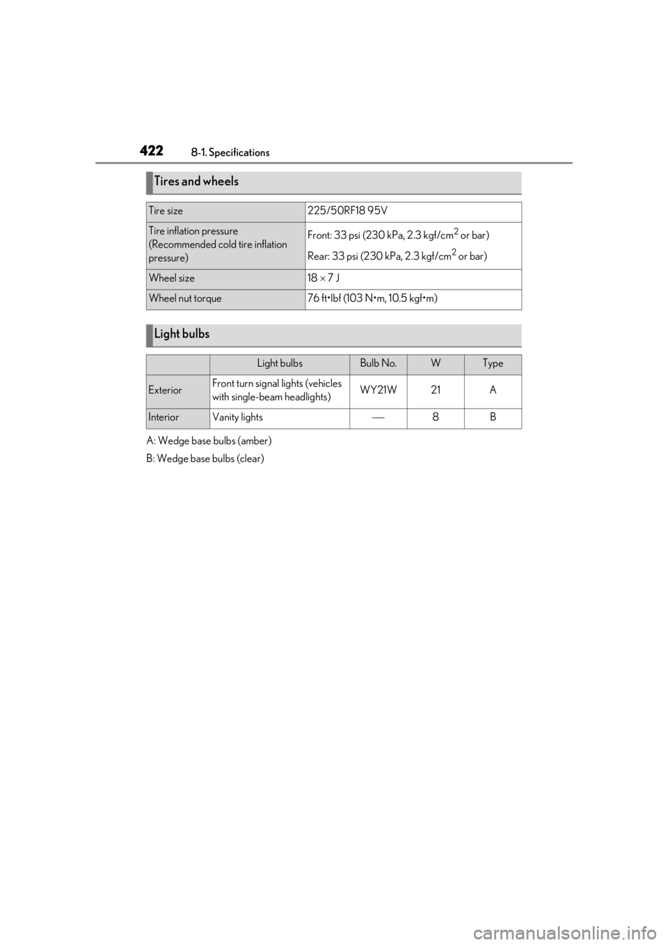 LEXUS UX250H 2019  Owners Manual 4228-1. Specifications
A: Wedge base bulbs (amber)
B: Wedge base bulbs (clear)
Tires and wheels
Tire size225/50RF18 95V
Tire inflation pressure 
(Recommended cold tire inflation 
pressure)Front: 33 ps