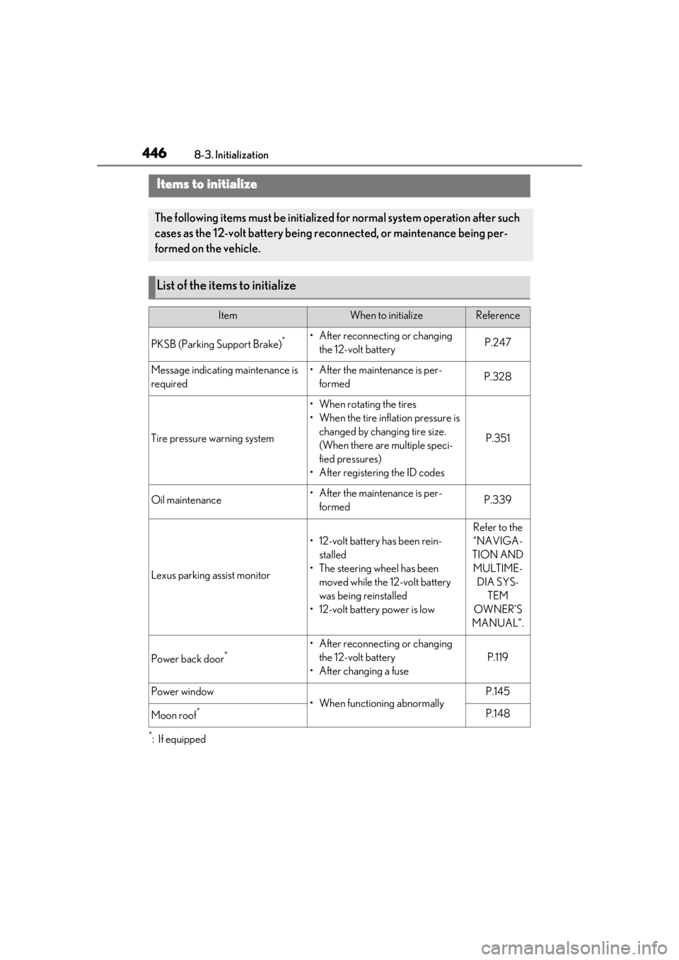 LEXUS UX250H 2019 Owners Manual 4468-3. Initialization
8-3.Initialization
*:If equipped
Items to initialize
The following items must be initialized for normal system operation after such
cases as the 12-volt battery being re connec LEXUS UX250H 2019 Owners Manual 4468-3. Initialization
8-3.Initialization
*:If equipped
Items to initialize
The following items must be initialized for normal system operation after such
cases as the 12-volt battery being re connec