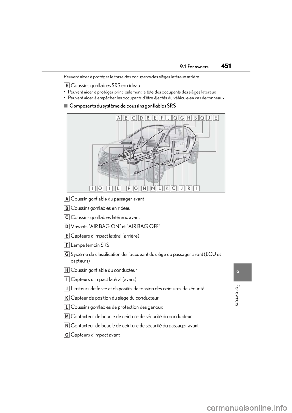 LEXUS UX250H 2019 Owners Manual 4519-1. For owners
9
For owners
Peuvent aider à protéger le torse des occupants des sièges latéraux arrière
Coussins gonflables SRS en rideau
• Peuvent aider à protéger principalement la têt LEXUS UX250H 2019 Owners Manual 4519-1. For owners
9
For owners
Peuvent aider à protéger le torse des occupants des sièges latéraux arrière
Coussins gonflables SRS en rideau
• Peuvent aider à protéger principalement la têt