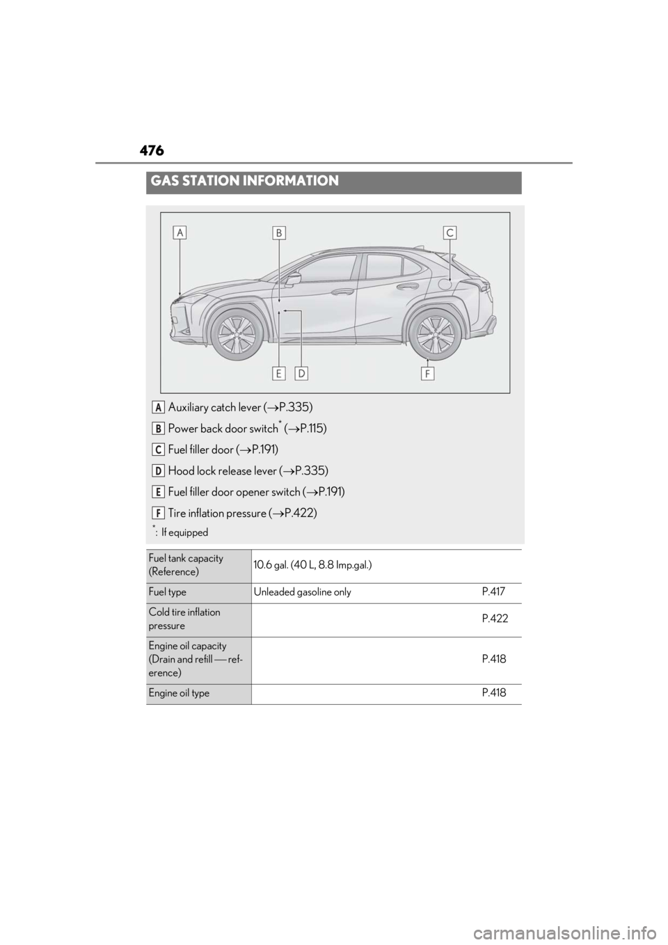 LEXUS UX250H 2019  Owners Manual 476
GAS STATION INFORMATION
Auxiliary catch lever (P.335)
Power back door switch
* (  P.115)
Fuel filler door ( P.191)
Hood lock release lever ( P.335)
Fuel filler door opener switch ( 