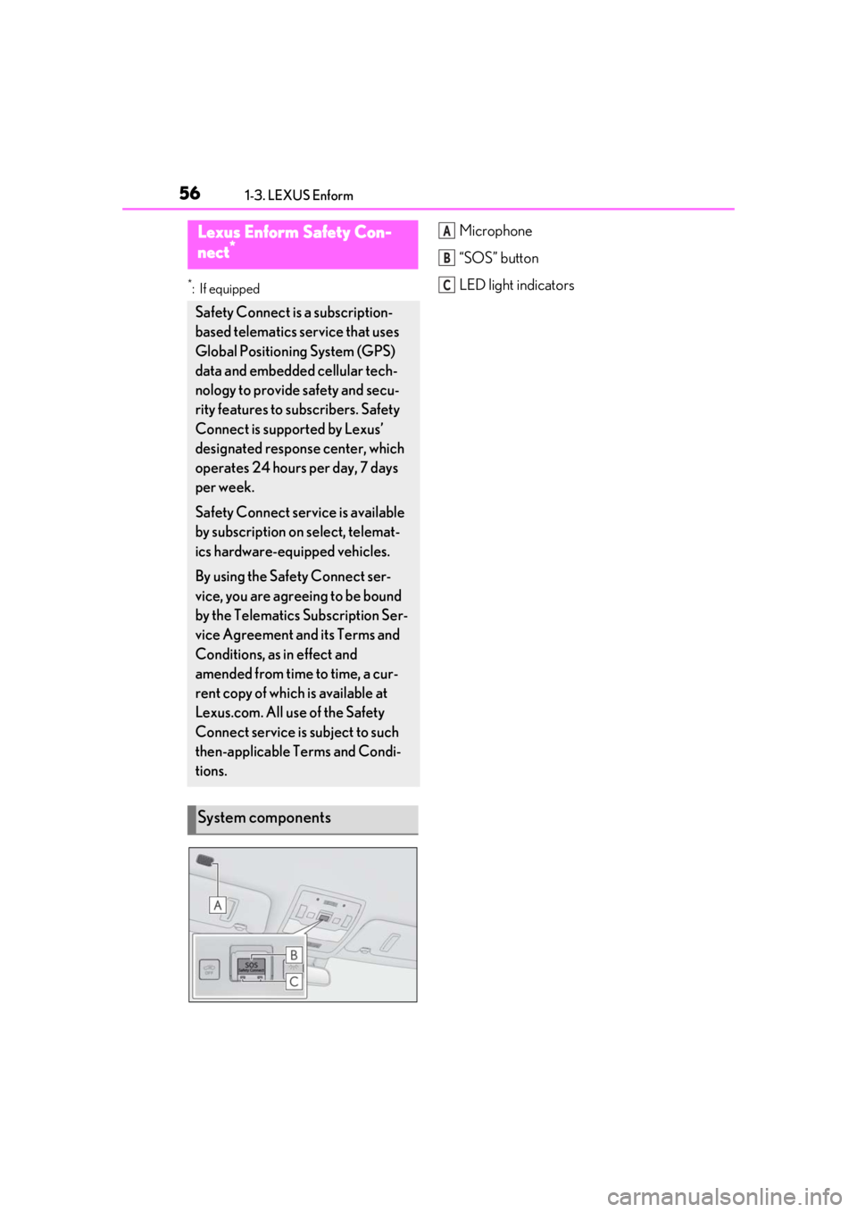 LEXUS UX250H 2019 Workshop Manual 561-3. LEXUS Enform
1-3.LEXUS Enform
*:If equipped
Microphone
“SOS” button
LED light indicatorsLexus Enform Safety Con-
nect*
Safety Connect is a subscription-
based telematics service that uses
LEXUS UX250H 2019 Workshop Manual 561-3. LEXUS Enform
1-3.LEXUS Enform
*:If equipped
Microphone
“SOS” button
LED light indicatorsLexus Enform Safety Con-
nect*
Safety Connect is a subscription-
based telematics service that uses