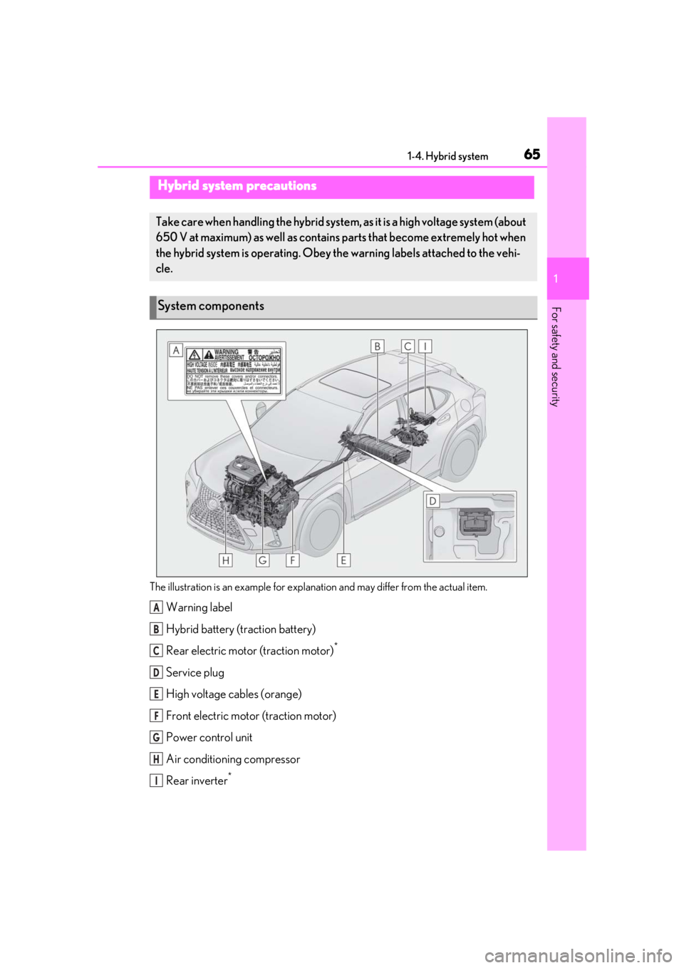 LEXUS UX250H 2019  Owners Manual 651-4. Hybrid system
1
For safety and security
The illustration is an example for explanation and may differ from the actual item.
Warning label
Hybrid battery (traction battery)
Rear electric motor (