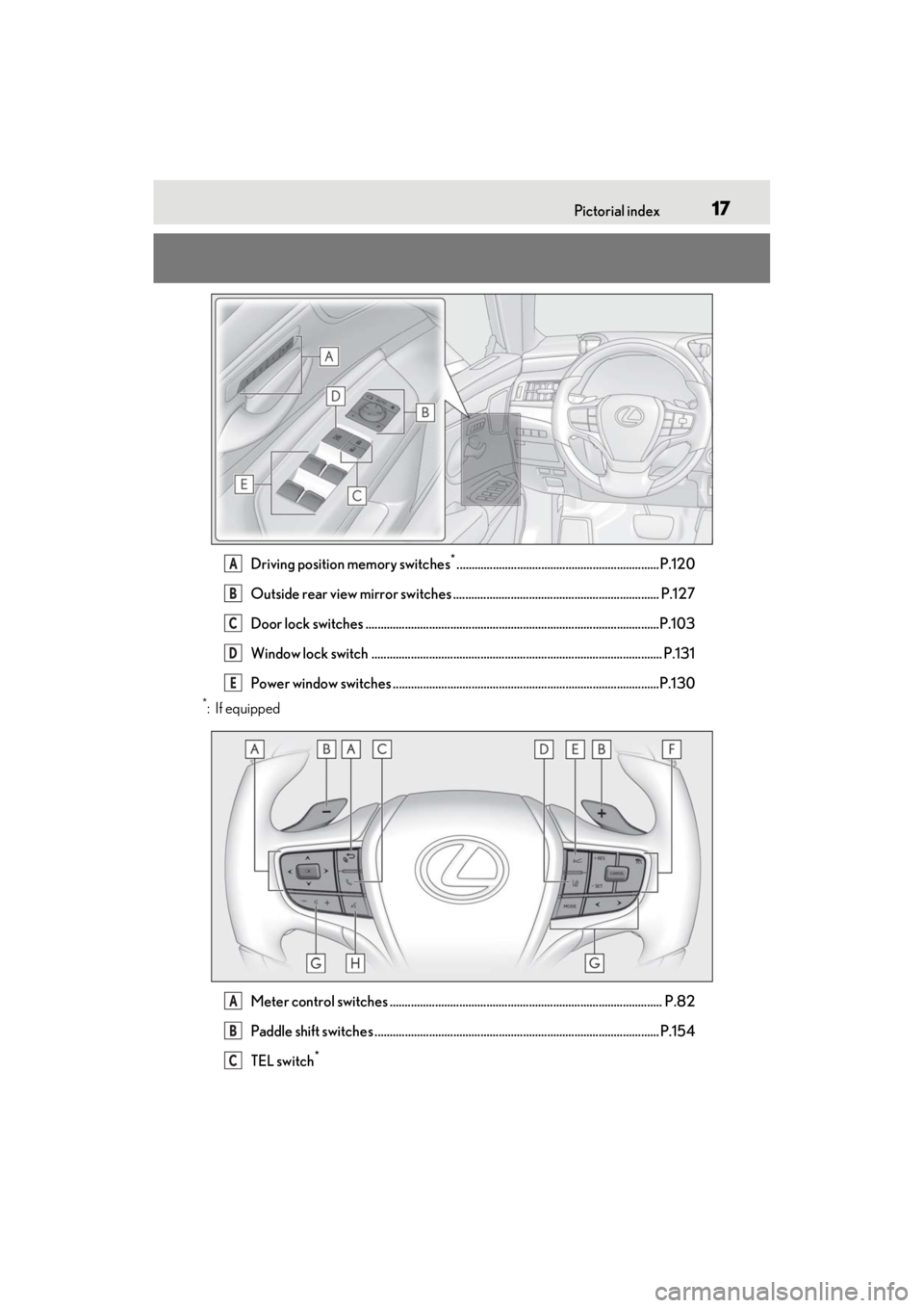 LEXUS ES300h 2021 User Guide 17Pictorial index
Driving position memory switches*...................................................................P.120
Outside rear view mirror switches ..........................................