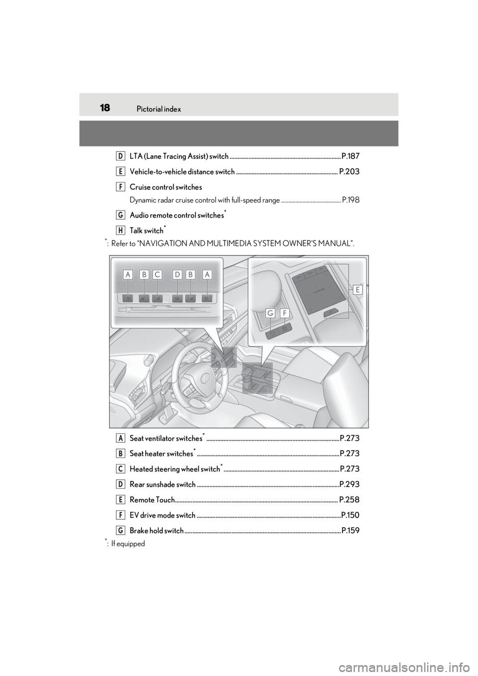 LEXUS ES300h 2021 User Guide 18Pictorial index
LTA (Lane Tracing Assist) switch ....................................................................... P.187
Vehicle-to-vehicle distance switch ....................................