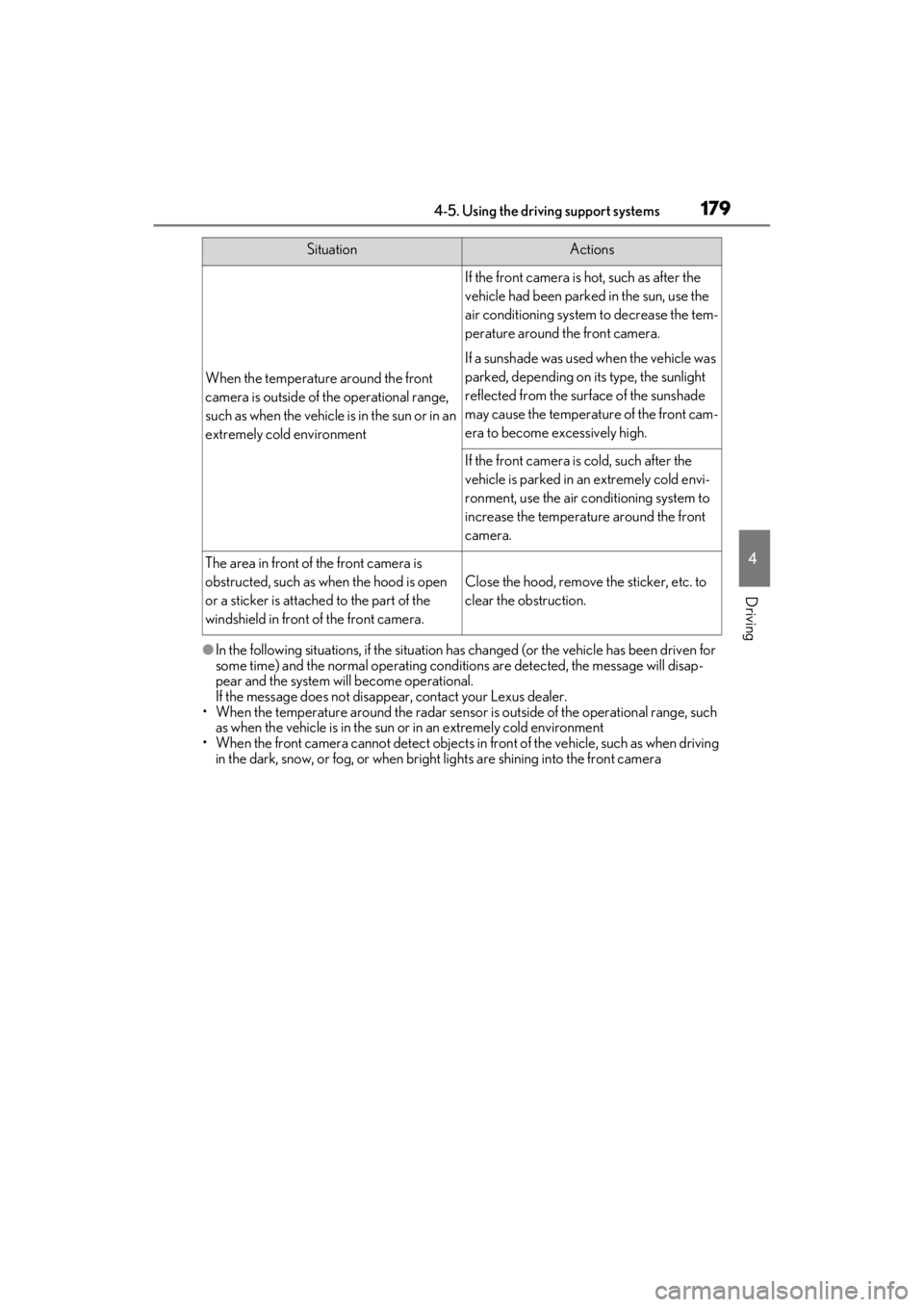 LEXUS ES300h 2021 Owners Manual 1794-5. Using the driving support systems
4
Driving
●In the following situations, if the situation has changed (or the vehicle has been driven for
some time) and the normal operating conditions are LEXUS ES300h 2021 Owners Manual 1794-5. Using the driving support systems
4
Driving
●In the following situations, if the situation has changed (or the vehicle has been driven for
some time) and the normal operating conditions are