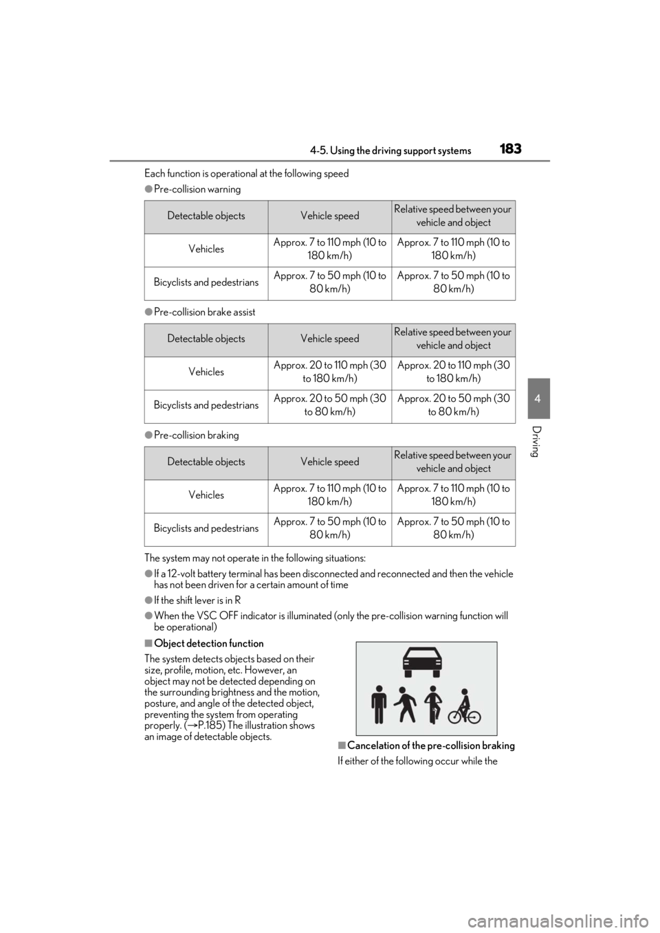 LEXUS ES300h 2021 Owners Manual 1834-5. Using the driving support systems
4
Driving
Each function is operational at the following speed
●Pre-collision warning
●Pre-collision brake assist
●Pre-collision braking
The system may n LEXUS ES300h 2021 Owners Manual 1834-5. Using the driving support systems
4
Driving
Each function is operational at the following speed
●Pre-collision warning
●Pre-collision brake assist
●Pre-collision braking
The system may n