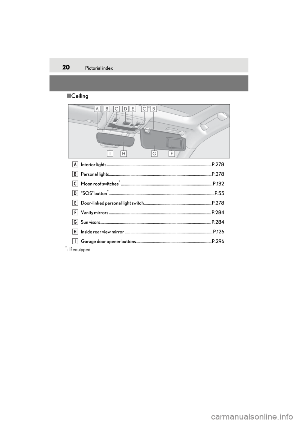 LEXUS ES300h 2021 User Guide 20Pictorial index
■Ceiling
Interior lights ...........................................................................................................P.278
Personal lights...........................