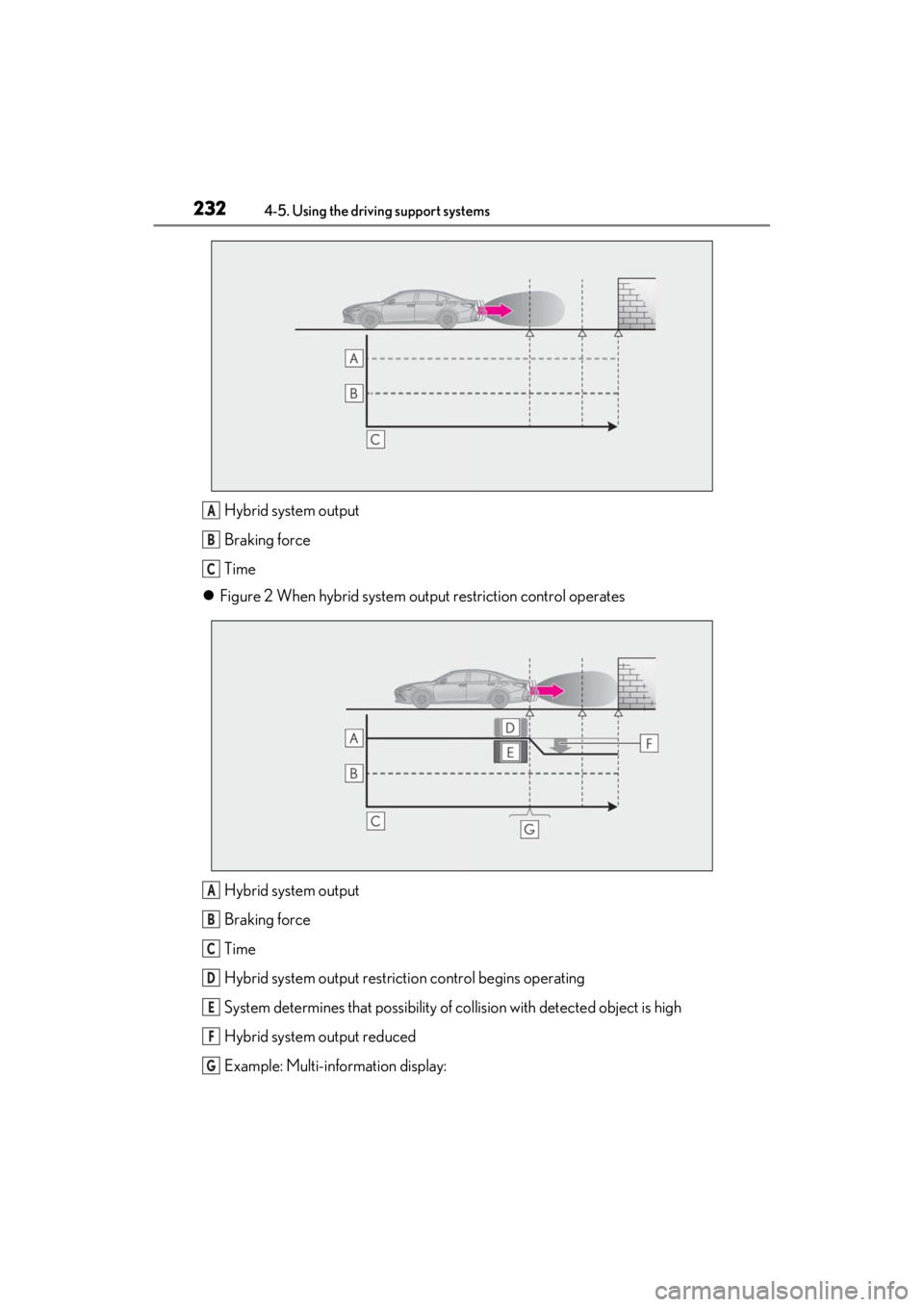 LEXUS ES300h 2021 Owners Manual 2324-5. Using the driving support systems
Hybrid system output
Braking force
Time
Figure 2 When hybrid system ou tput restriction control operates
Hybrid system output
Braking force
Time
Hybrid sy LEXUS ES300h 2021 Owners Manual 2324-5. Using the driving support systems
Hybrid system output
Braking force
Time
Figure 2 When hybrid system ou tput restriction control operates
Hybrid system output
Braking force
Time
Hybrid sy