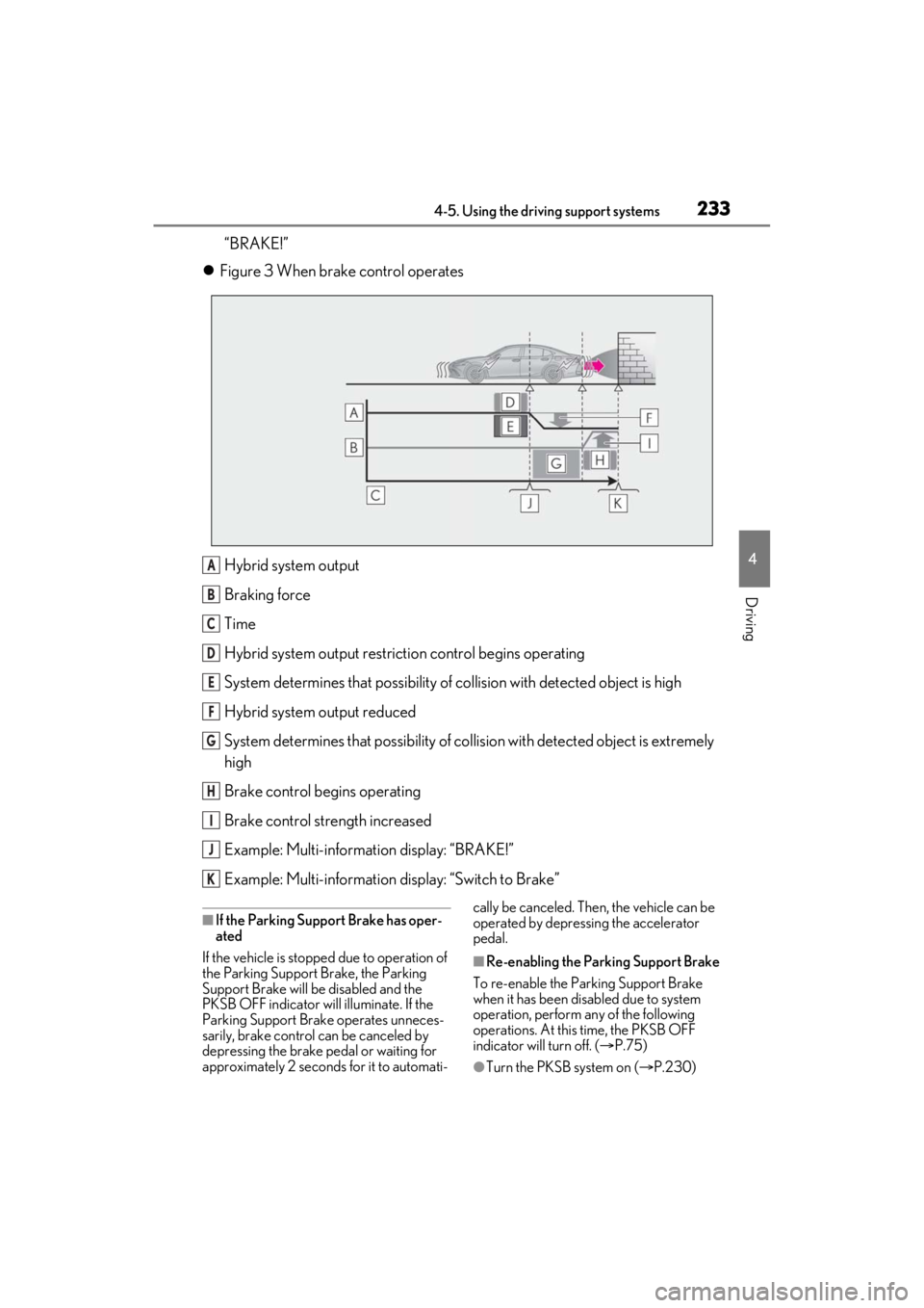 LEXUS ES300h 2021 Owners Manual 2334-5. Using the driving support systems
4
Driving
“BRAKE!”
Figure 3 When brake control operates
Hybrid system output
Braking force
Time
Hybrid system output restrict ion control begins opera LEXUS ES300h 2021 Owners Manual 2334-5. Using the driving support systems
4
Driving
“BRAKE!”
Figure 3 When brake control operates
Hybrid system output
Braking force
Time
Hybrid system output restrict ion control begins opera