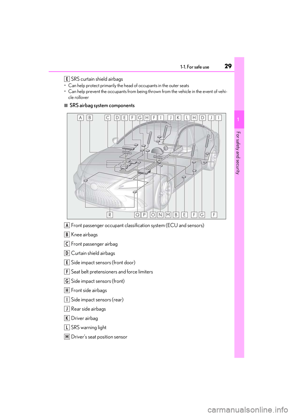 LEXUS ES300h 2021 Owners Manual 291-1. For safe use
1
For safety and security
SRS curtain shield airbags
• Can help protect primarily the head of occupants in the outer seats
• Can help prevent the occupants from being thrown fr LEXUS ES300h 2021 Owners Manual 291-1. For safe use
1
For safety and security
SRS curtain shield airbags
• Can help protect primarily the head of occupants in the outer seats
• Can help prevent the occupants from being thrown fr