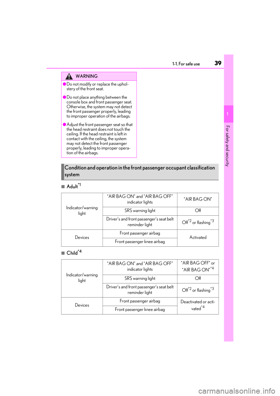 LEXUS ES300h 2021  Owners Manual 391-1. For safe use
1
For safety and security
■Adult*1
■Child*4
WARNING
●Do not modify or replace the uphol-
stery of the front seat.
●Do not place anything between the 
console box and front 