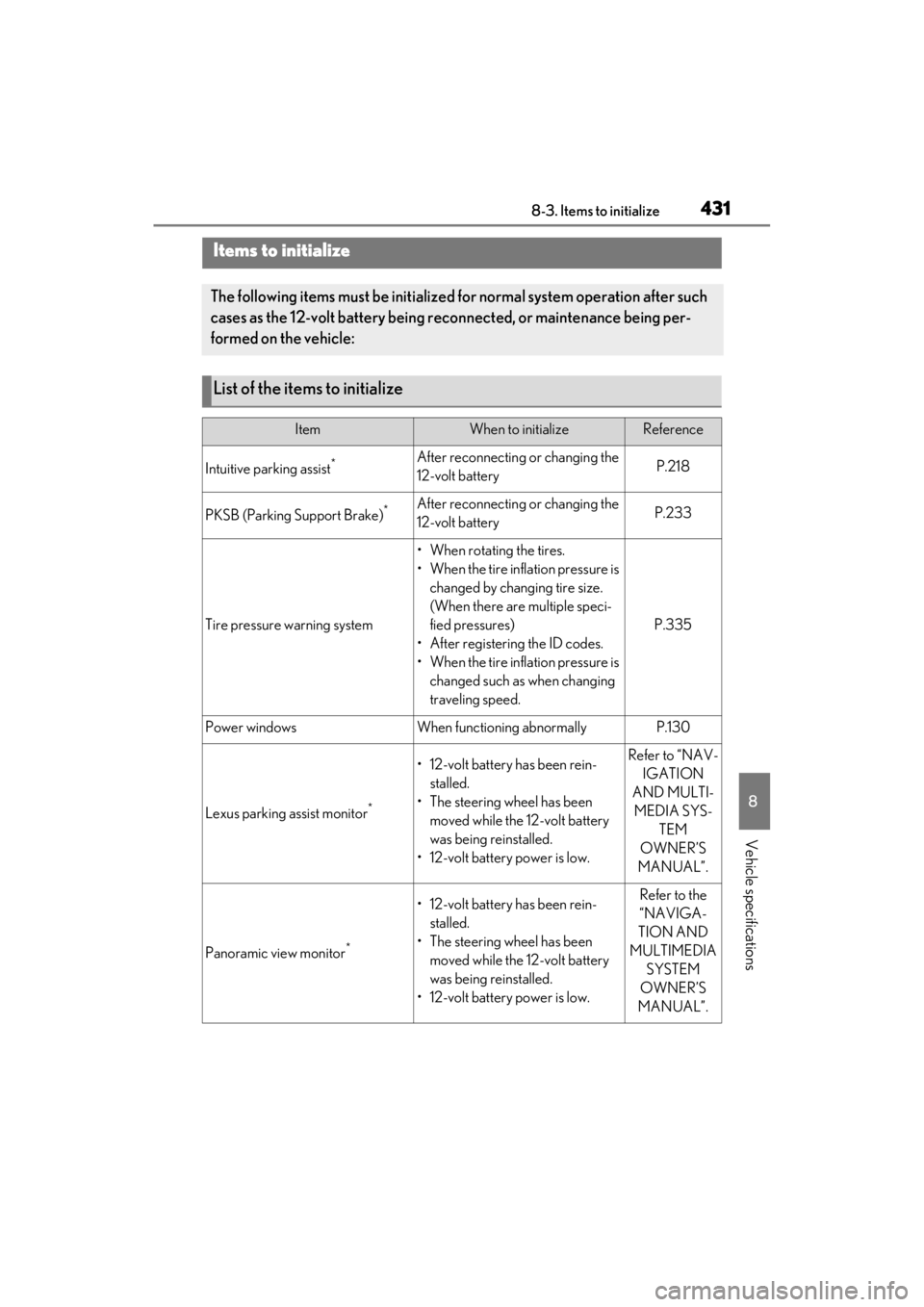 LEXUS ES300h 2021 Owners Manual 4318-3. Items to initialize
8
Vehicle specifications
8-3.Items to initialize
Items to initialize
The following items must be initialized for normal system operation after such
cases as the 12-volt ba LEXUS ES300h 2021 Owners Manual 4318-3. Items to initialize
8
Vehicle specifications
8-3.Items to initialize
Items to initialize
The following items must be initialized for normal system operation after such
cases as the 12-volt ba