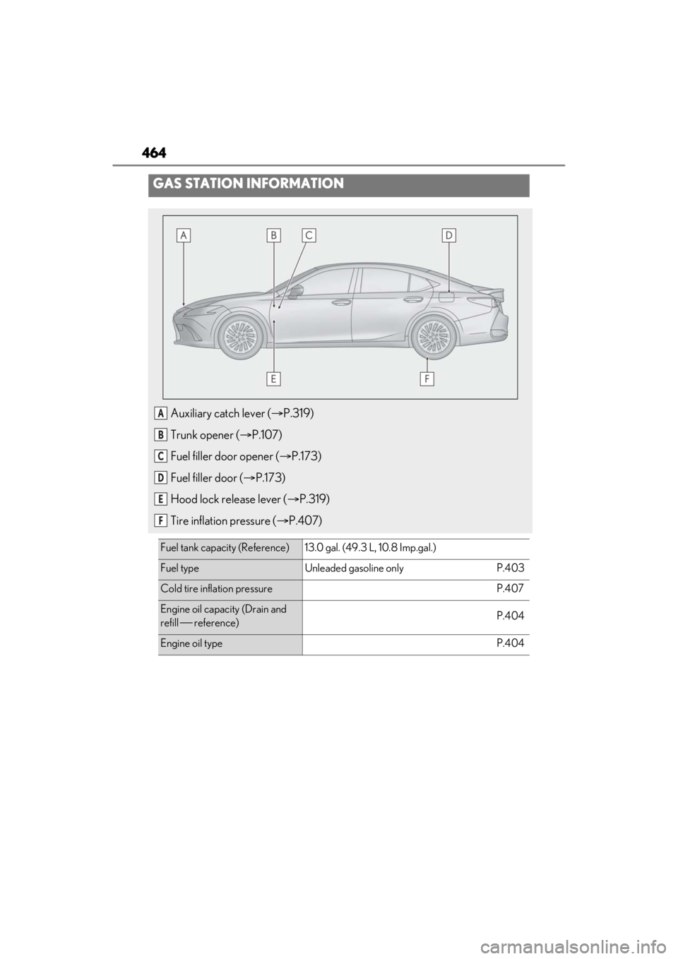 LEXUS ES300h 2021  Owners Manual 464
GAS STATION INFORMATION
Auxiliary catch lever (P.319)
Trunk opener ( P.107)
Fuel filler door opener ( P.173)
Fuel filler door ( P.173)
Hood lock release lever ( P.319)
Tire inflatio