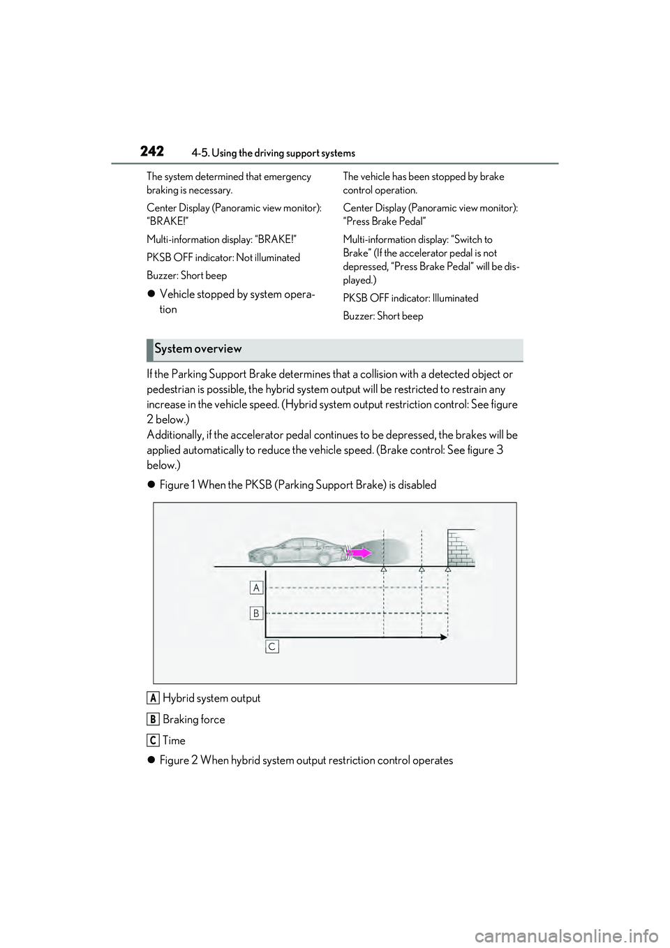 LEXUS ES300h 2022  Owners Manual 2424-5. Using the driving support systems
The system determined that emergency 
braking is necessary.
Center Display (Panoramic view monitor): 
“BRAKE!”
Multi-information display: “BRAKE!”
PKS