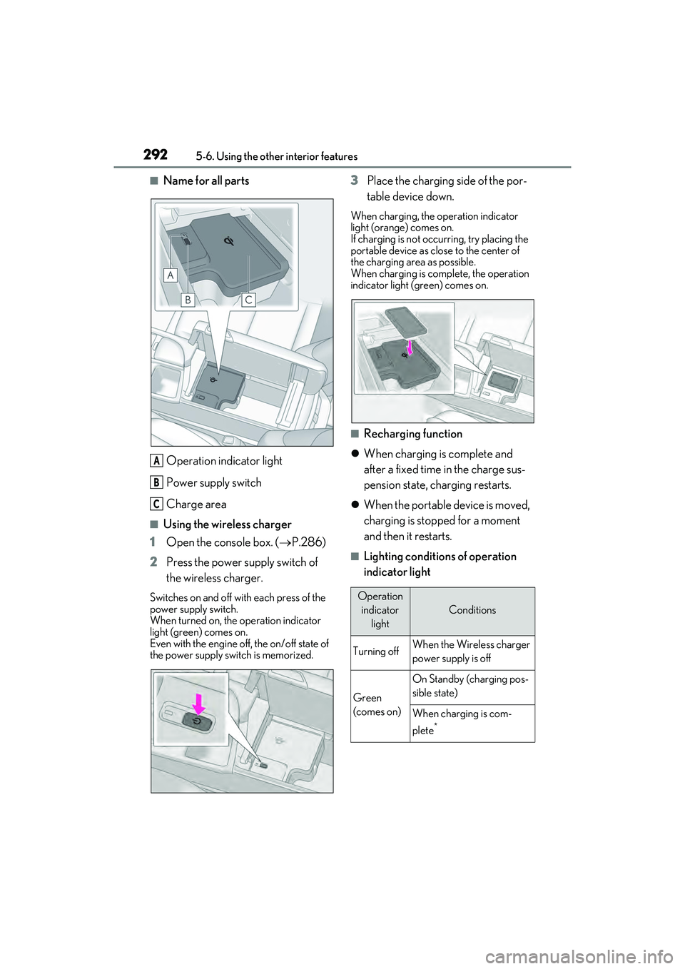 LEXUS ES300h 2022  Owners Manual 2925-6. Using the other interior features
�QName for all partsOperation indicator light
Power supply switch
Charge area
�QUsing the wireless charger
1 Open the console box. ( P.286)
2 Press the pow