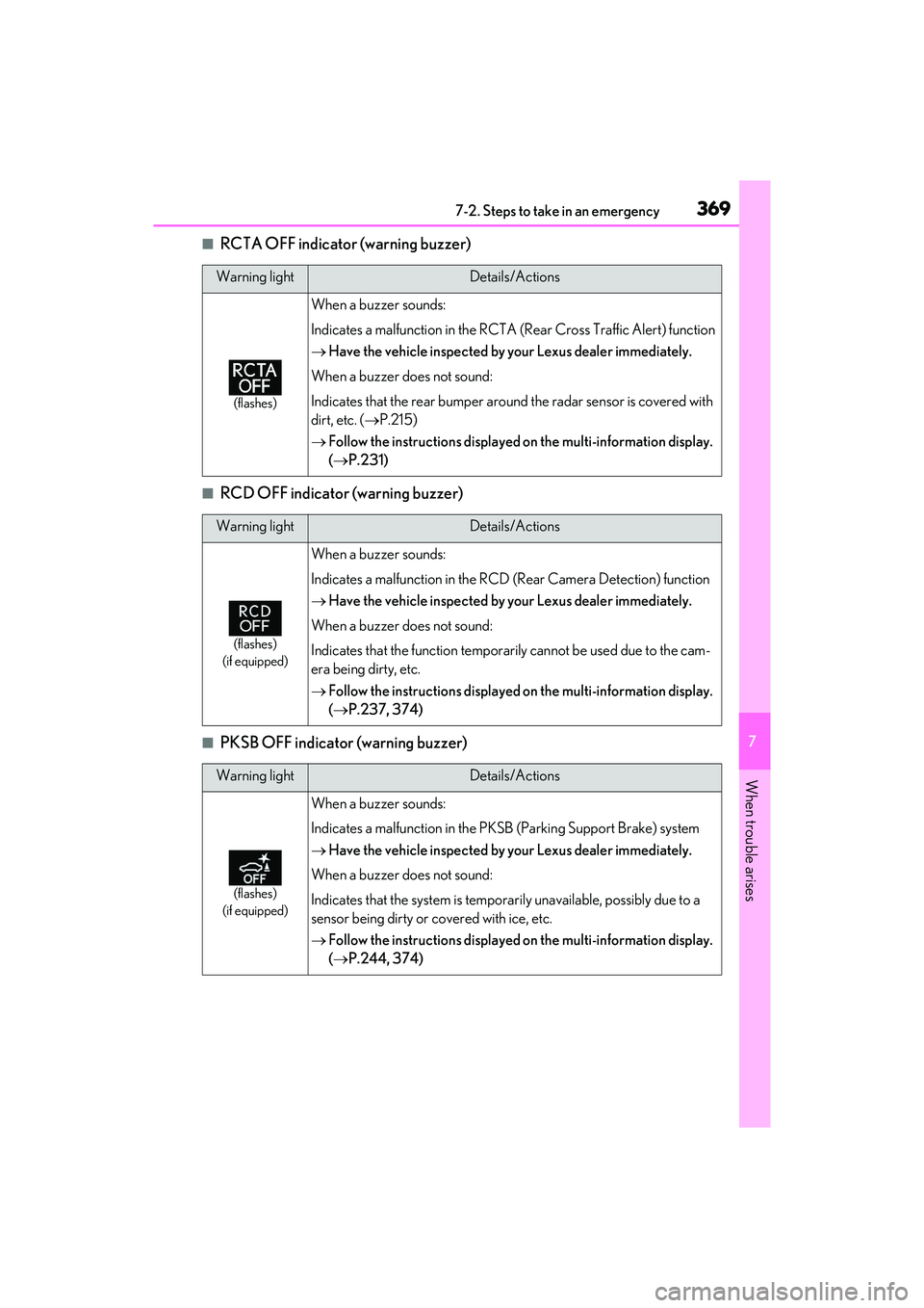 LEXUS ES300h 2022  Owners Manual 3697-2. Steps to take in an emergency
7
When trouble arises
�QRCTA OFF indicator (warning buzzer)
�QRCD OFF indicator (warning buzzer)
�QPKSB OFF indicator (warning buzzer)
Warning lightDetails/Action