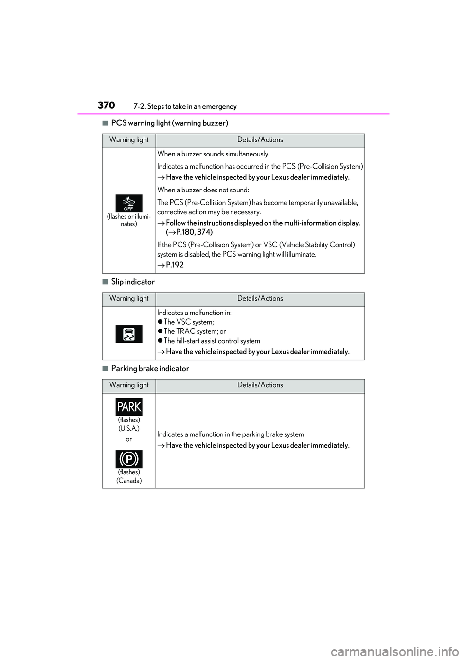 LEXUS ES300h 2022  Owners Manual 3707-2. Steps to take in an emergency
�QPCS warning light (warning buzzer)
�QSlip indicator
�QParking brake indicator
Warning lightDetails/Actions
(flashes or illumi-nates)
When a buzzer sounds simult