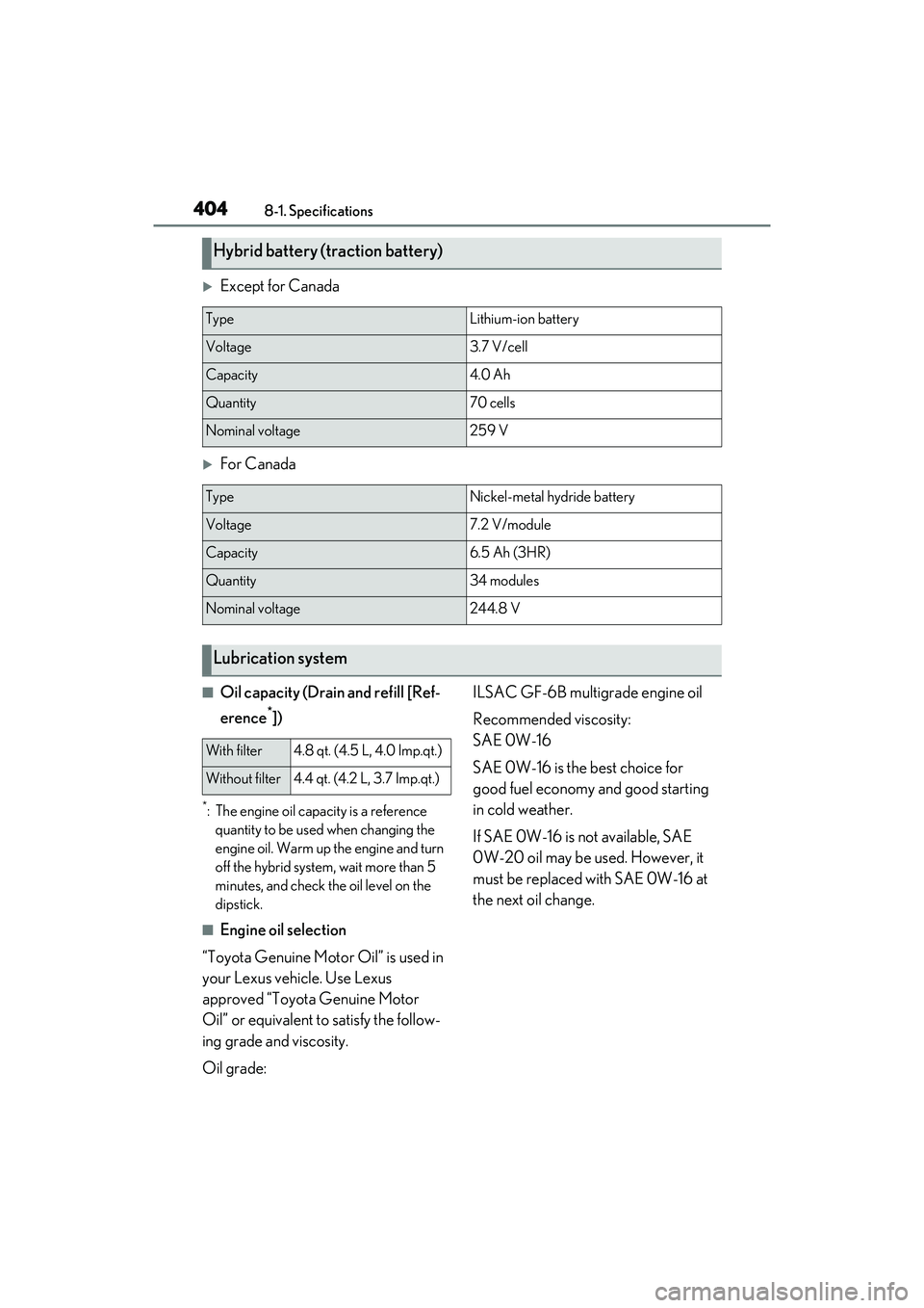 LEXUS ES300h 2022  Owners Manual 4048-1. Specifications
Except for Canada
For Canada
�QOil capacity (Drain and refill [Ref-
erence
*])
*: The engine oil capacity is a reference quantity to be used when changing the 
engine oil.