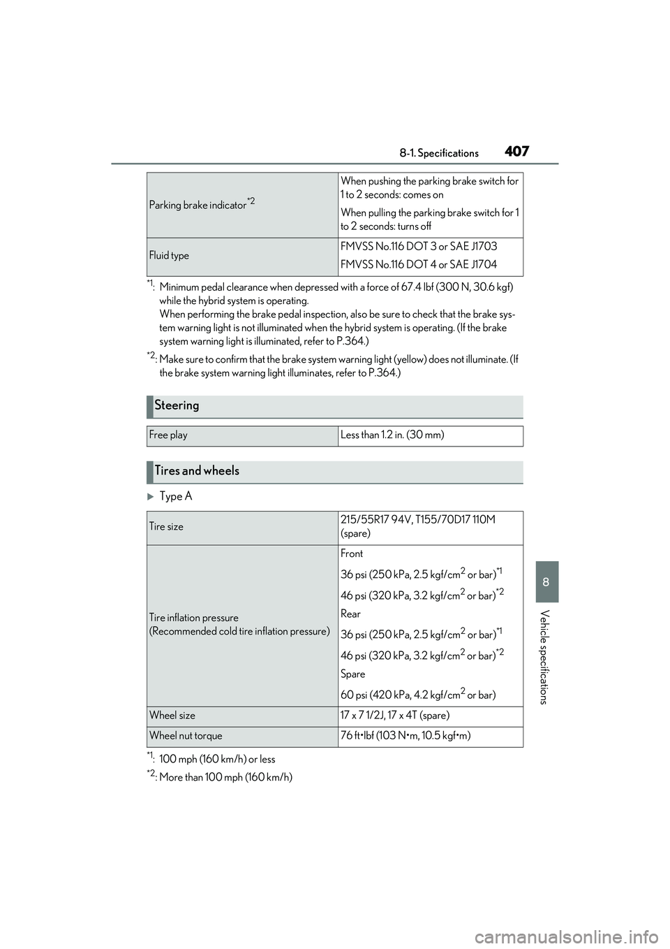 LEXUS ES300h 2022  Owners Manual 4078-1. Specifications
8
Vehicle specifications
*1: Minimum pedal clearance when depressed with a force of 67.4 lbf (300 N, 30.6 kgf) while the hybrid system is operating.
When performing the brake pe