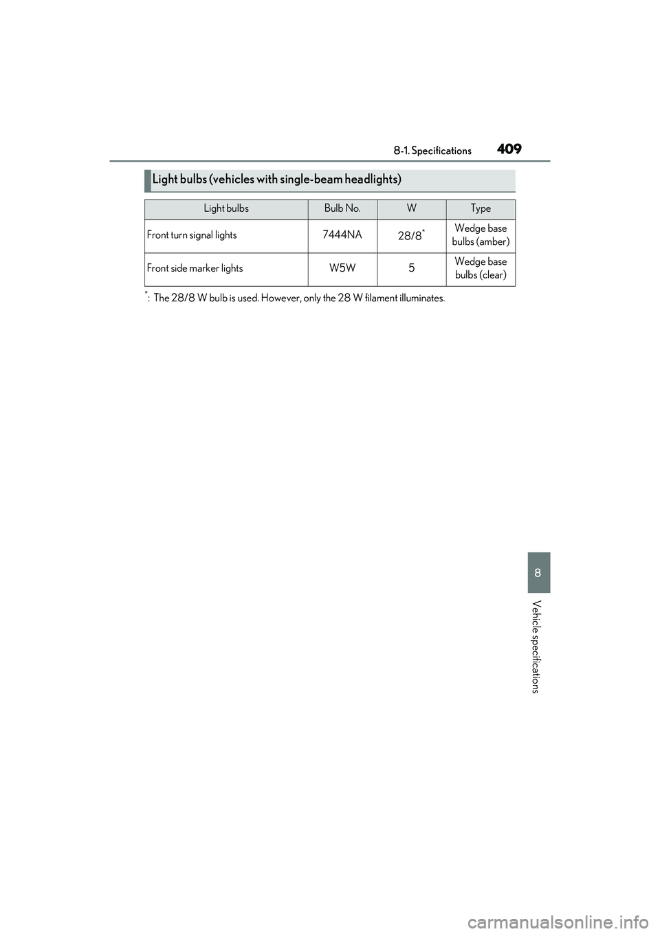 LEXUS ES300h 2022  Owners Manual 4098-1. Specifications
8
Vehicle specifications
*: The 28/8 W bulb is used. However, only the 28 W filament illuminates.
Light bulbs (vehicles with single-beam headlights)
Light bulbsBulb No.WType
Fro
