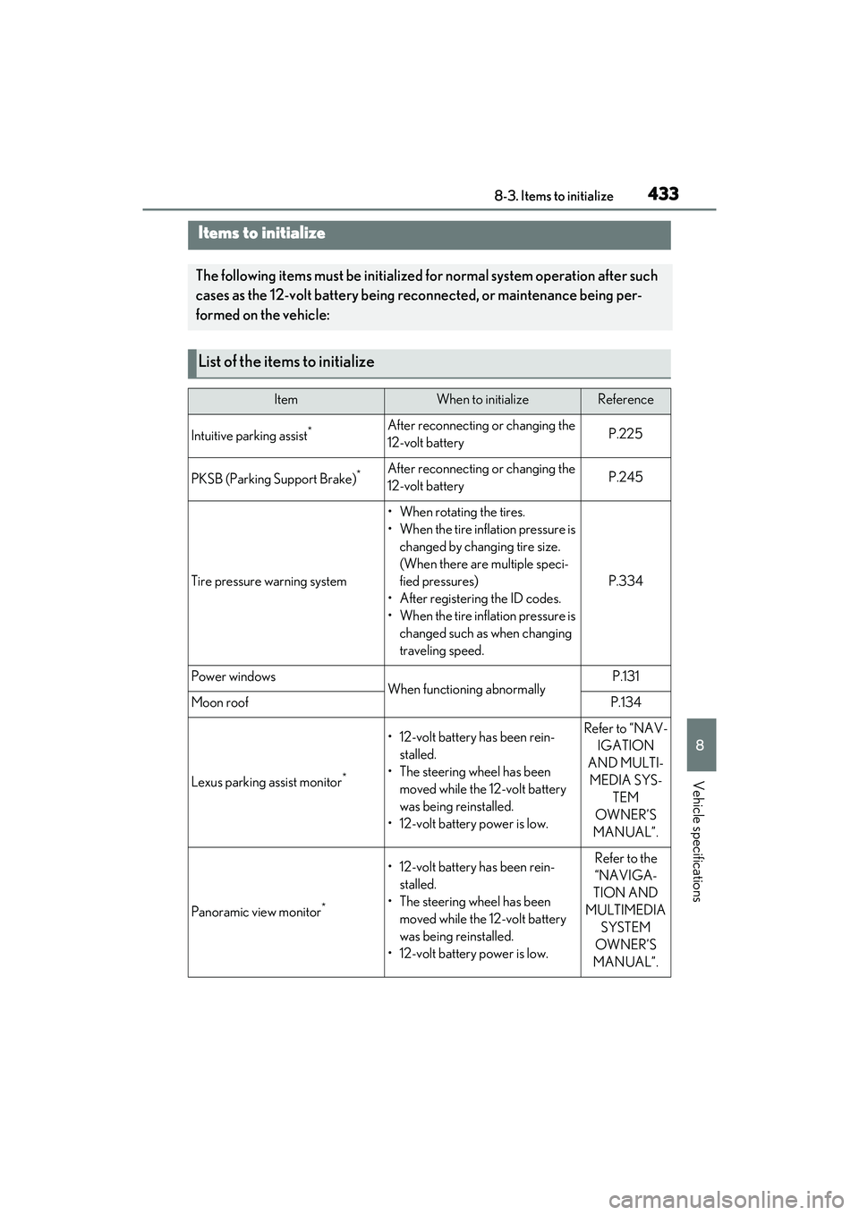 LEXUS ES300h 2022  Owners Manual 4338-3. Items to initialize
8
Vehicle specifications
8-3.Items to initialize
Items to initialize
The following items must be initialized for normal system operation after such 
cases as the 12-volt ba