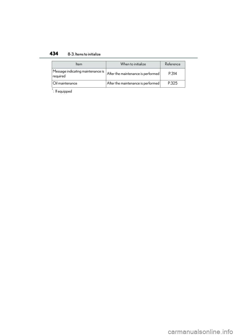 LEXUS ES300h 2022  Owners Manual 4348-3. Items to initialize
*: If equipped
Message indicating maintenance is 
requiredAfter the maintenance is performedP.314
Oil maintenanceAfter the maintenance is performedP.325
ItemWhen to initial