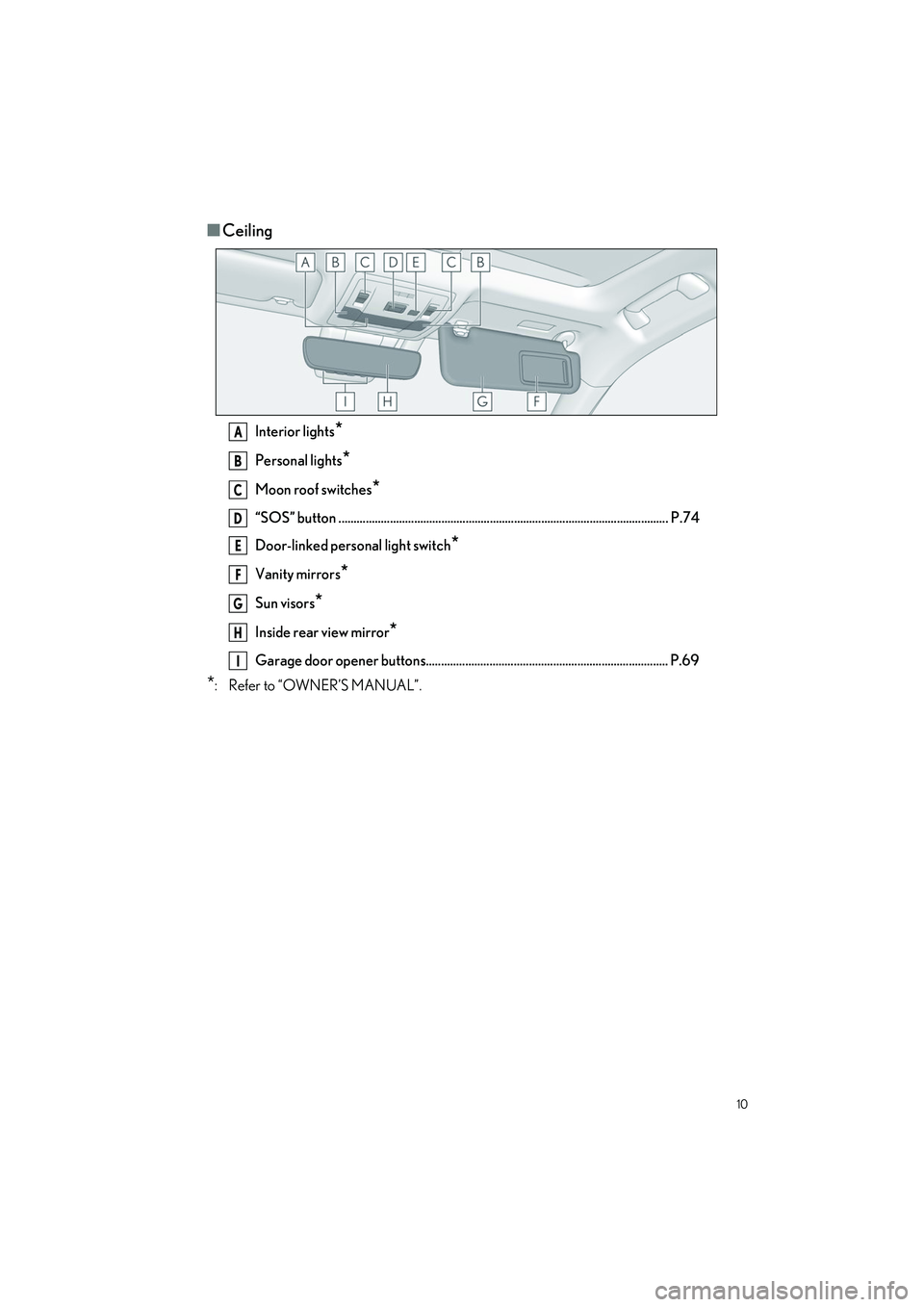 LEXUS ES300h 2023  Owners Manual 10
ES300h_QG_OM06257U_(U)
�QCeiling
Interior lights*
Personal lights*
Moon roof switches*
“SOS” button .............................................................................................