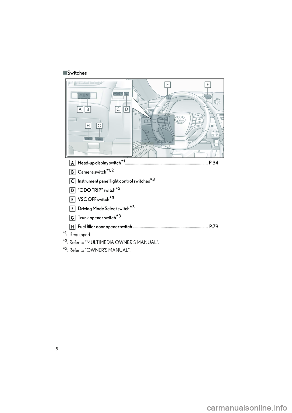 LEXUS ES300h 2023  Owners Manual 5
ES300h_QG_OM06257U_(U)
�QSwitches
Head-up display switch*1....................................................................................... P.34
Camera switch
*1, 2
Instrument panel light cont