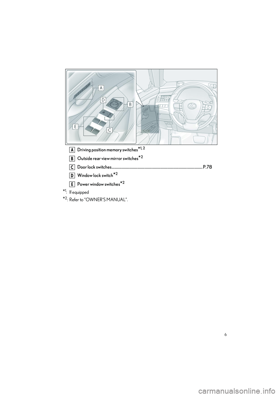 LEXUS ES300h 2023  Owners Manual 6
ES300h_QG_OM06257U_(U)
Driving position memory switches*1, 2
Outside rear view mirror switches*2
Door lock switches ..................................................................................