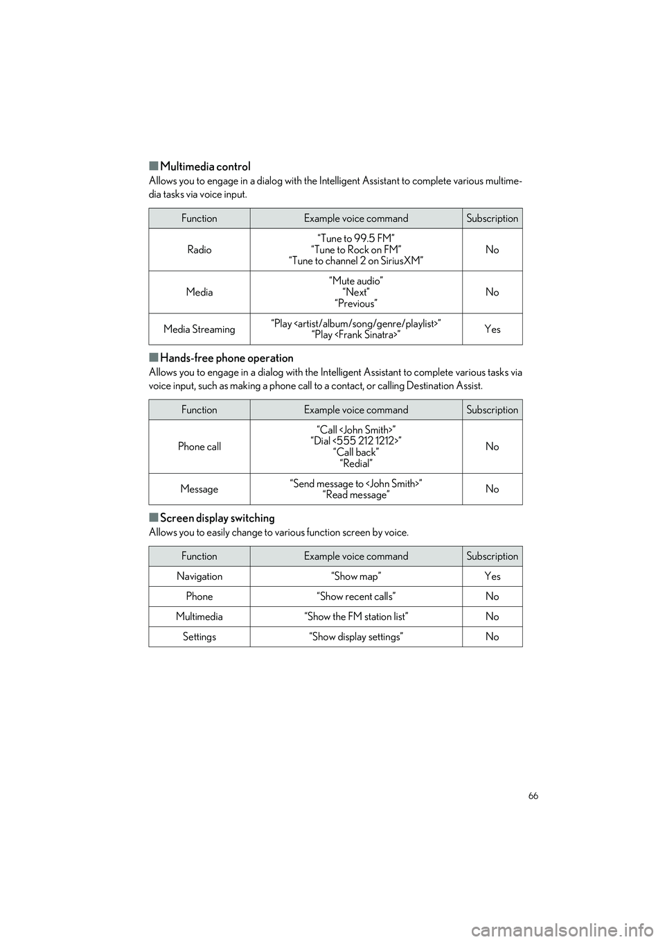 LEXUS ES300h 2023  Owners Manual 66
ES300h_QG_OM06257U_(U)
�QMultimedia control
Allows you to engage in a dialog with the Intelligent Assistant to complete various multime-
dia tasks via voice input.
�QHands-free phone operation
Allo
