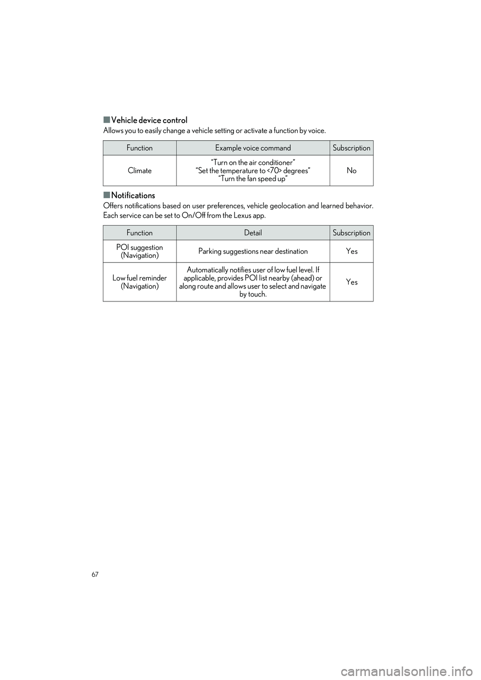 LEXUS ES300h 2023 Repair Manual 67
ES300h_QG_OM06257U_(U)
�QVehicle device control
Allows you to easily change a vehicle setting or activate a function by voice.
�QNotifications
Offers notifications based on user preferences, vehicl