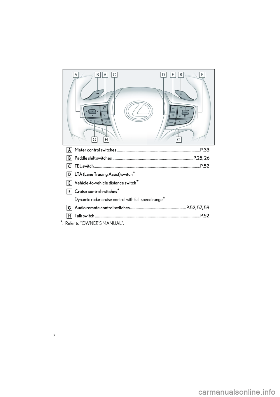 LEXUS ES300h 2023  Owners Manual 7
ES300h_QG_OM06257U_(U)
Meter control switches .......................................................................................... P.33
Paddle shift switches ..................................