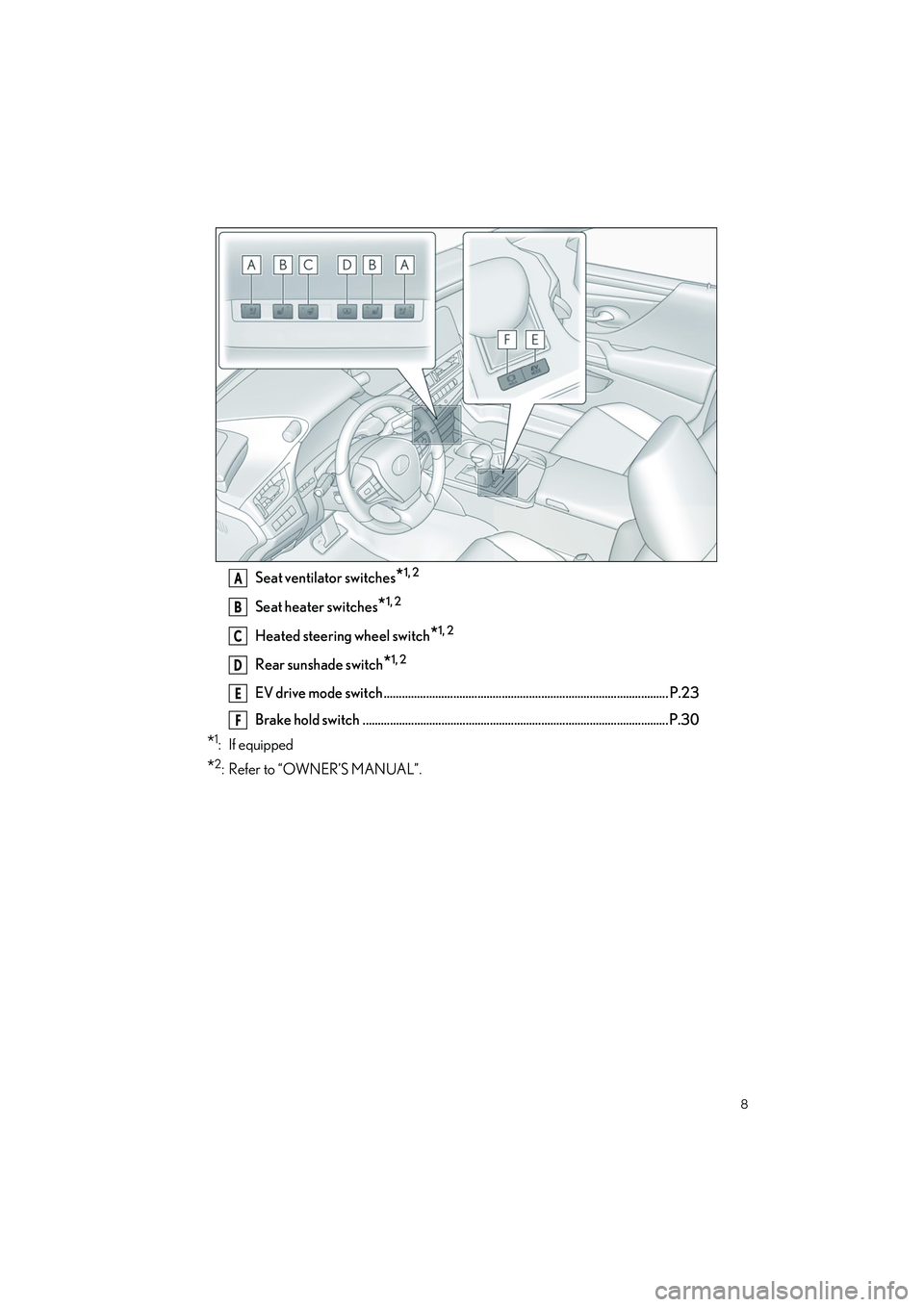 LEXUS ES300h 2023  Owners Manual 8
ES300h_QG_OM06257U_(U)
Seat ventilator switches*1, 2
Seat heater switches*1, 2
Heated steering wheel switch*1, 2
Rear sunshade switch*1, 2
EV drive mode switch ......................................