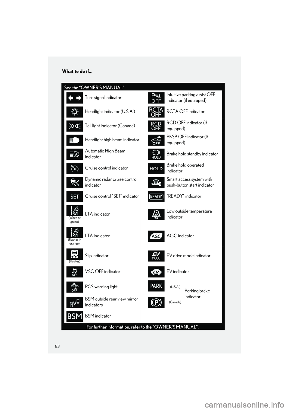 LEXUS ES300h 2023 Manual Online What to do if...
83
ES300h_QG_OM06257U_(U)
See the “OWNER’S MANUAL”
Turn signal indicatorIntuitive parking assist OFF 
indicator (if equipped)
Headlight indicator (U.S.A.)RCTA OFF indicator
Tail