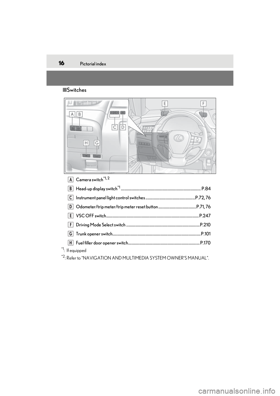 LEXUS ES350 2021  Owners Manual 16Pictorial index
■Switches
Camera switch*1, 2
Head-up display switch*1....................................................................................... P.84
Instrument panel light control swi