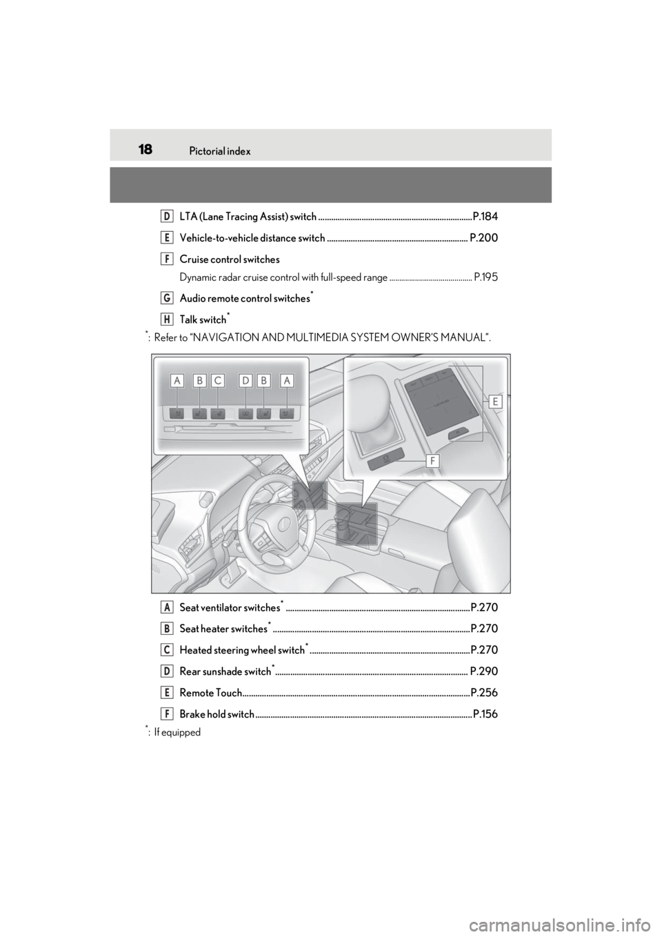 LEXUS ES350 2021  Owners Manual 18Pictorial index
LTA (Lane Tracing Assist) switch .......................................................................P.184
Vehicle-to-vehicle distance switch .....................................