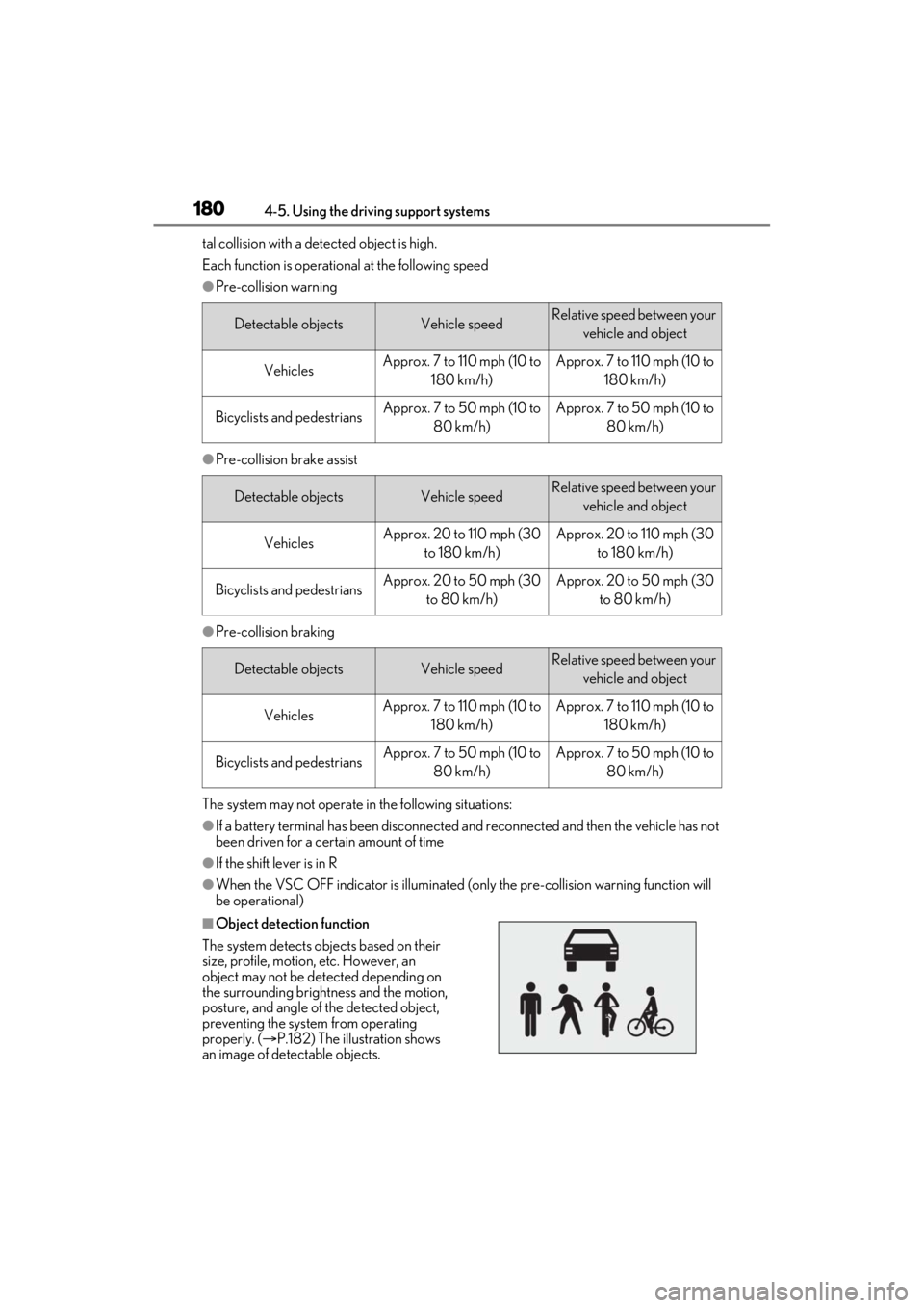 LEXUS ES350 2021 Owners Manual 1804-5. Using the driving support systems
tal collision with a detected object is high.
Each function is operational at the following speed
●Pre-collision warning
●Pre-collision brake assist
●Pr LEXUS ES350 2021 Owners Manual 1804-5. Using the driving support systems
tal collision with a detected object is high.
Each function is operational at the following speed
●Pre-collision warning
●Pre-collision brake assist
●Pr