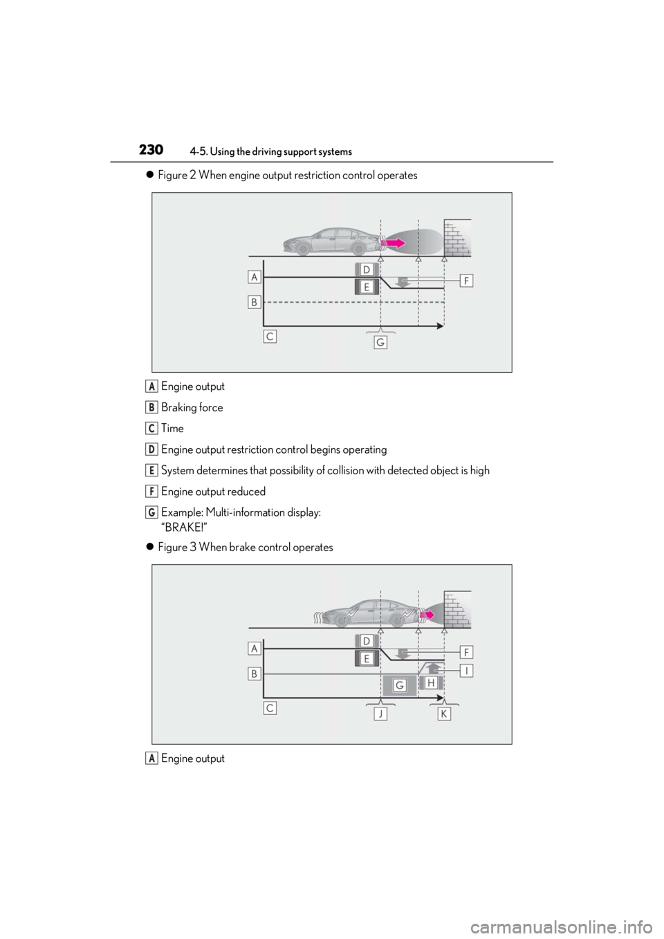 LEXUS ES350 2021 Owners Manual 2304-5. Using the driving support systems
Figure 2 When engine output restriction control operates
Engine output
Braking force
Time
Engine output restriction control begins operating
System dete LEXUS ES350 2021 Owners Manual 2304-5. Using the driving support systems
Figure 2 When engine output restriction control operates
Engine output
Braking force
Time
Engine output restriction control begins operating
System dete